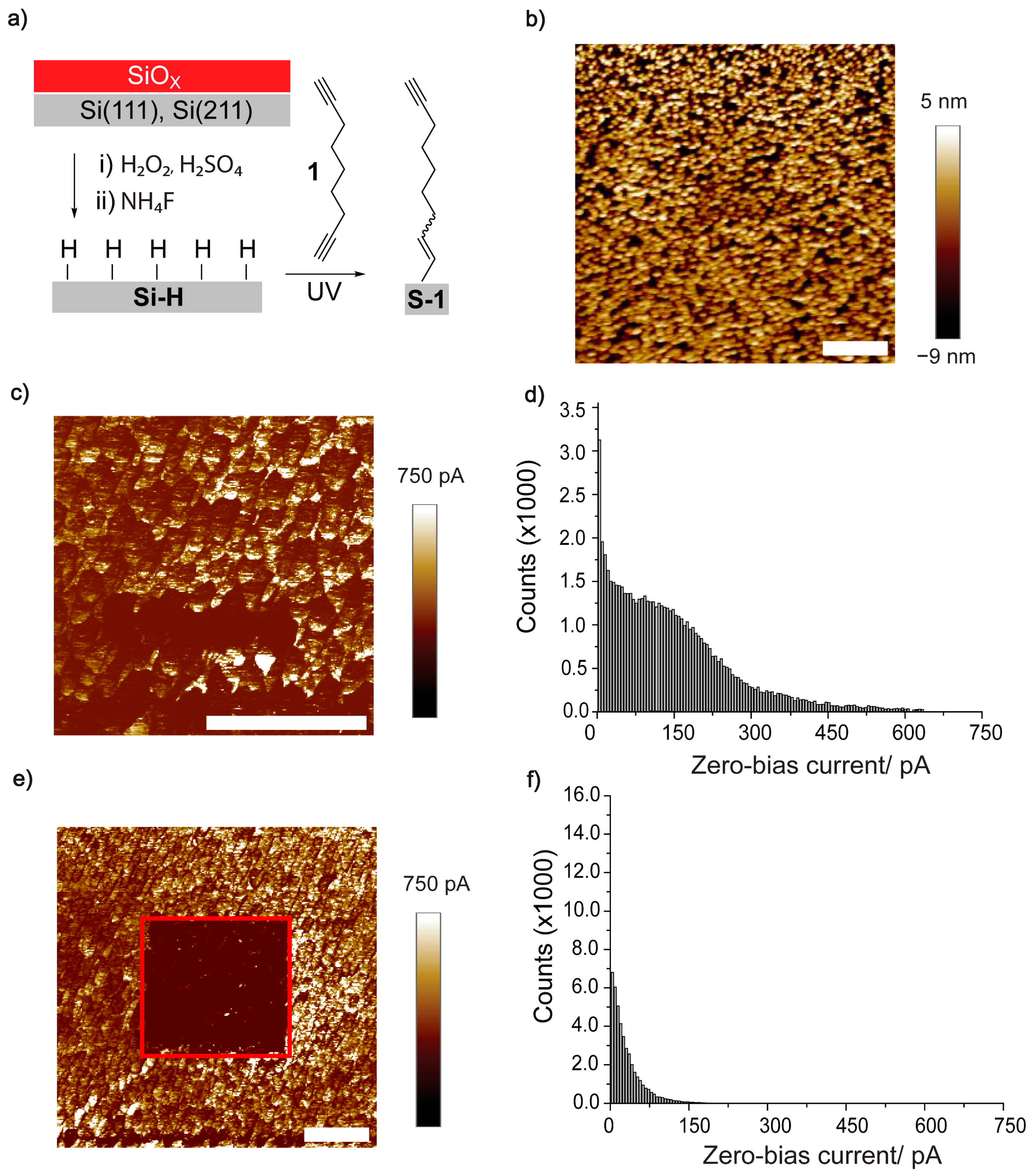 Surfaces 06 00020 g001