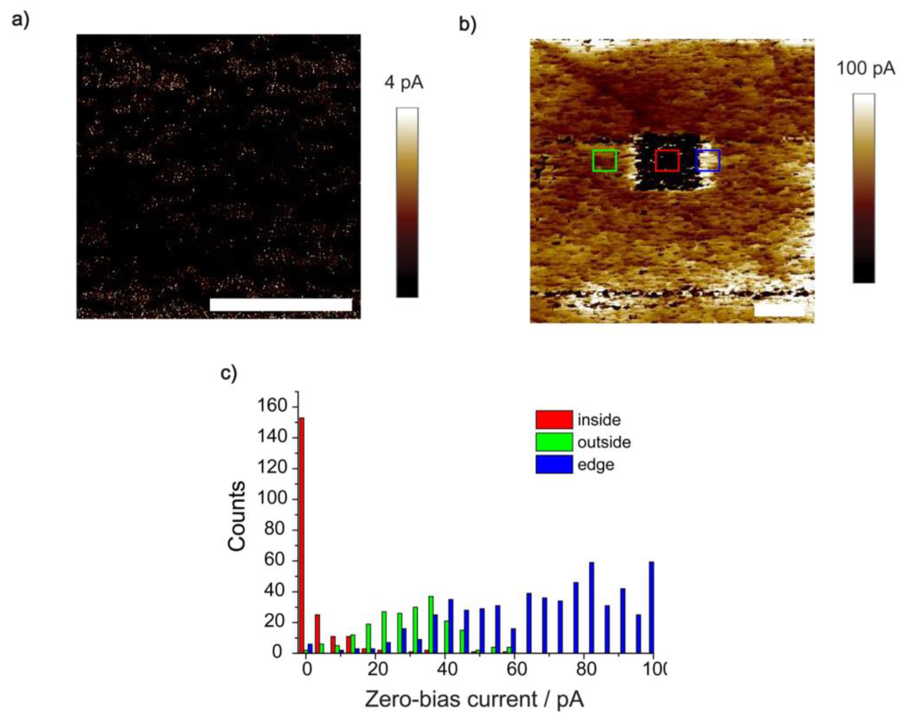 Surfaces 06 00020 g004
