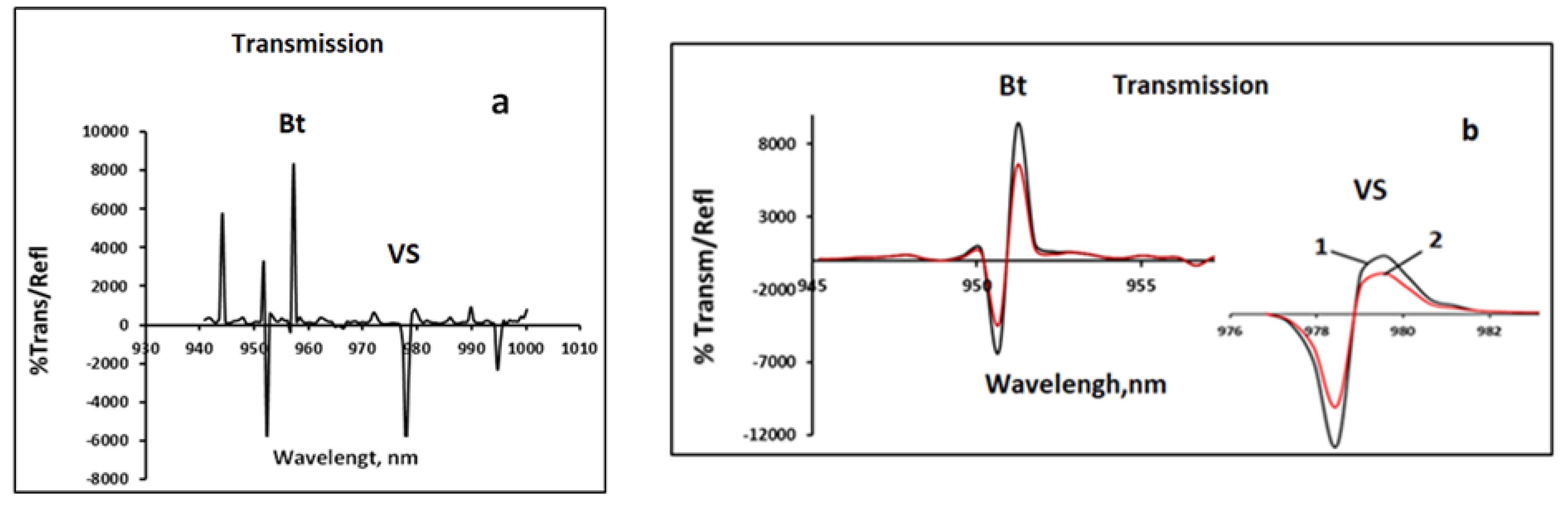 Surfaces 06 00021 g002