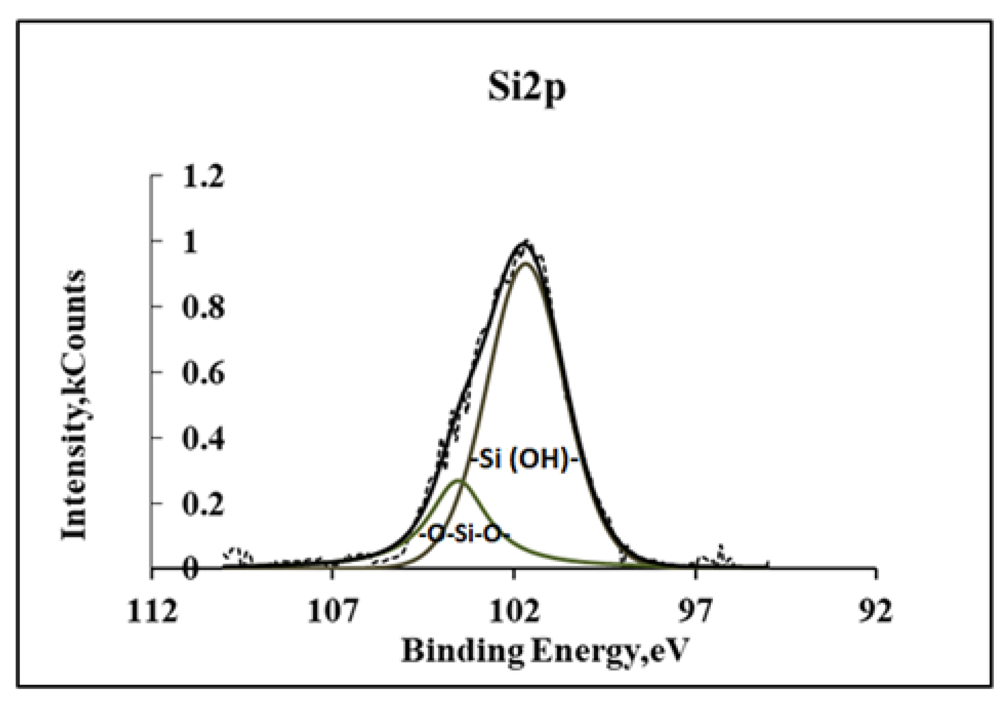Surfaces 06 00021 g004