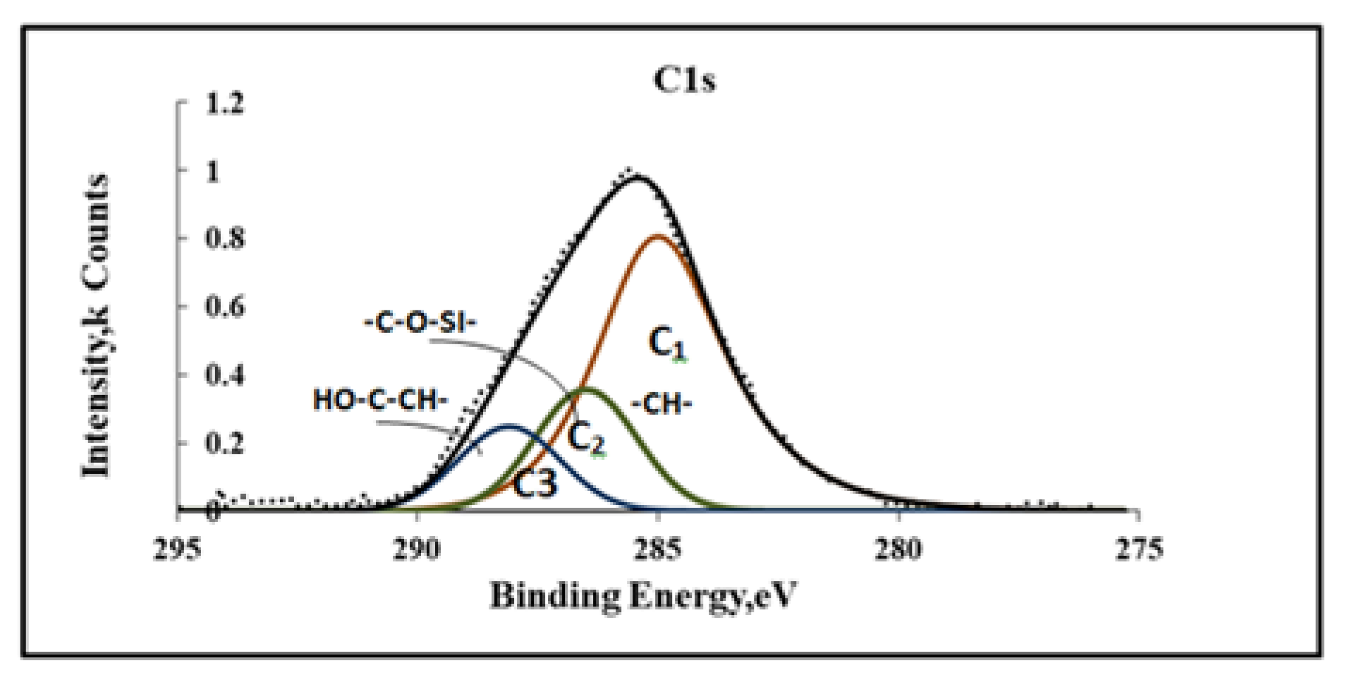 Surfaces 06 00021 g008