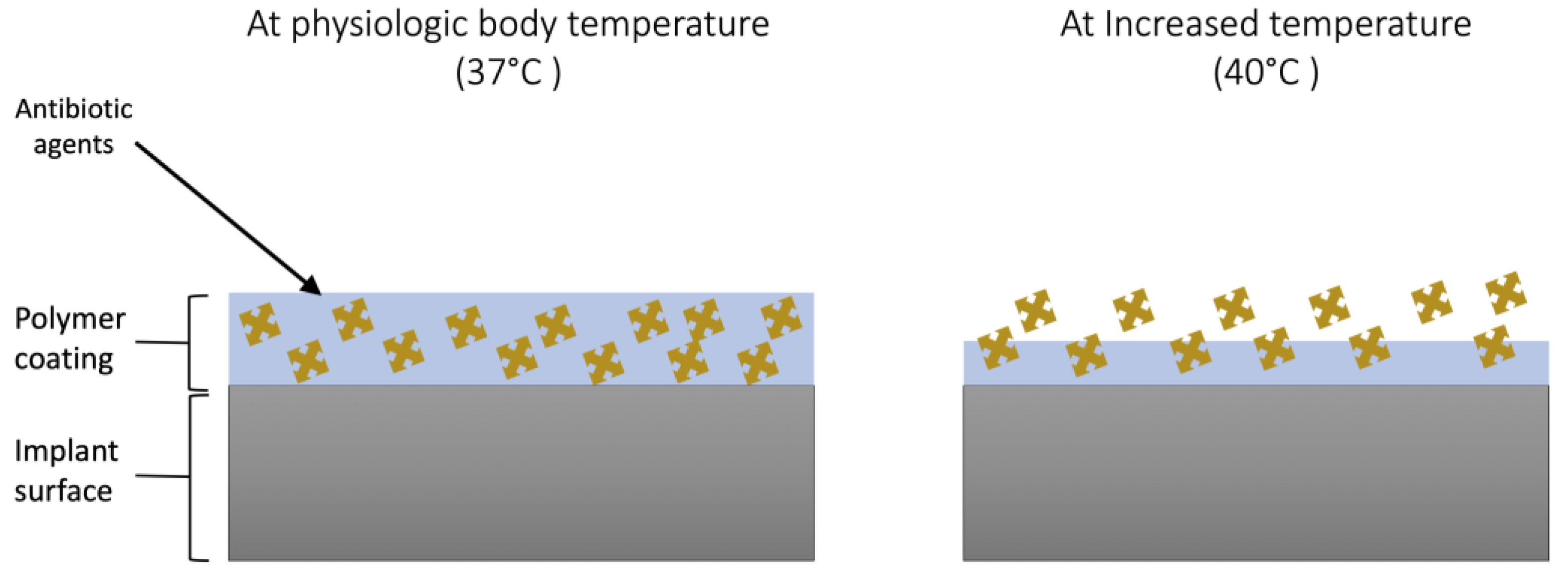 Surfaces 06 00022 g001