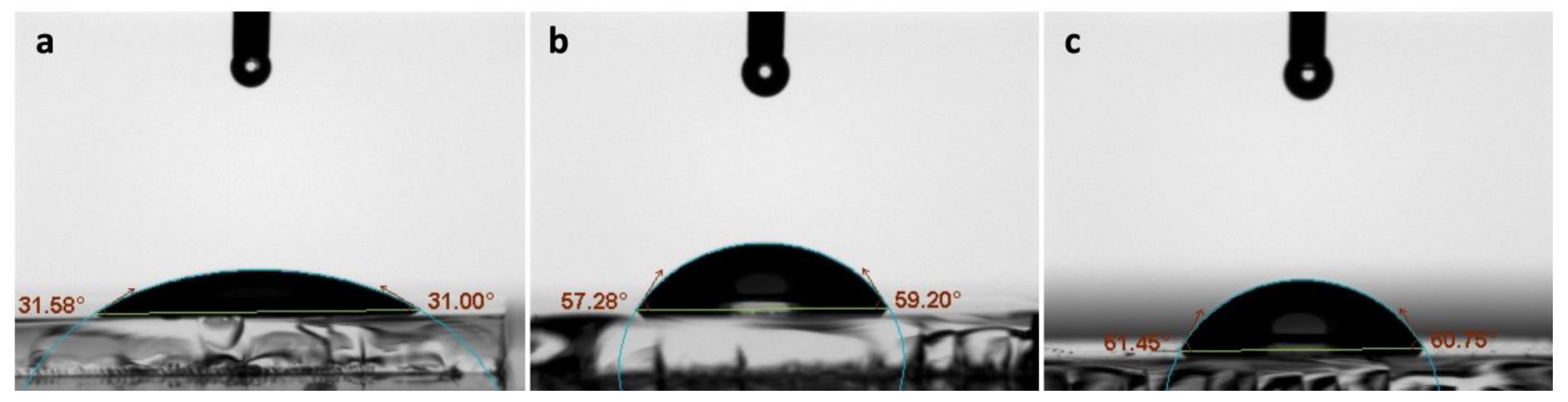 Surfaces 06 00022 g003