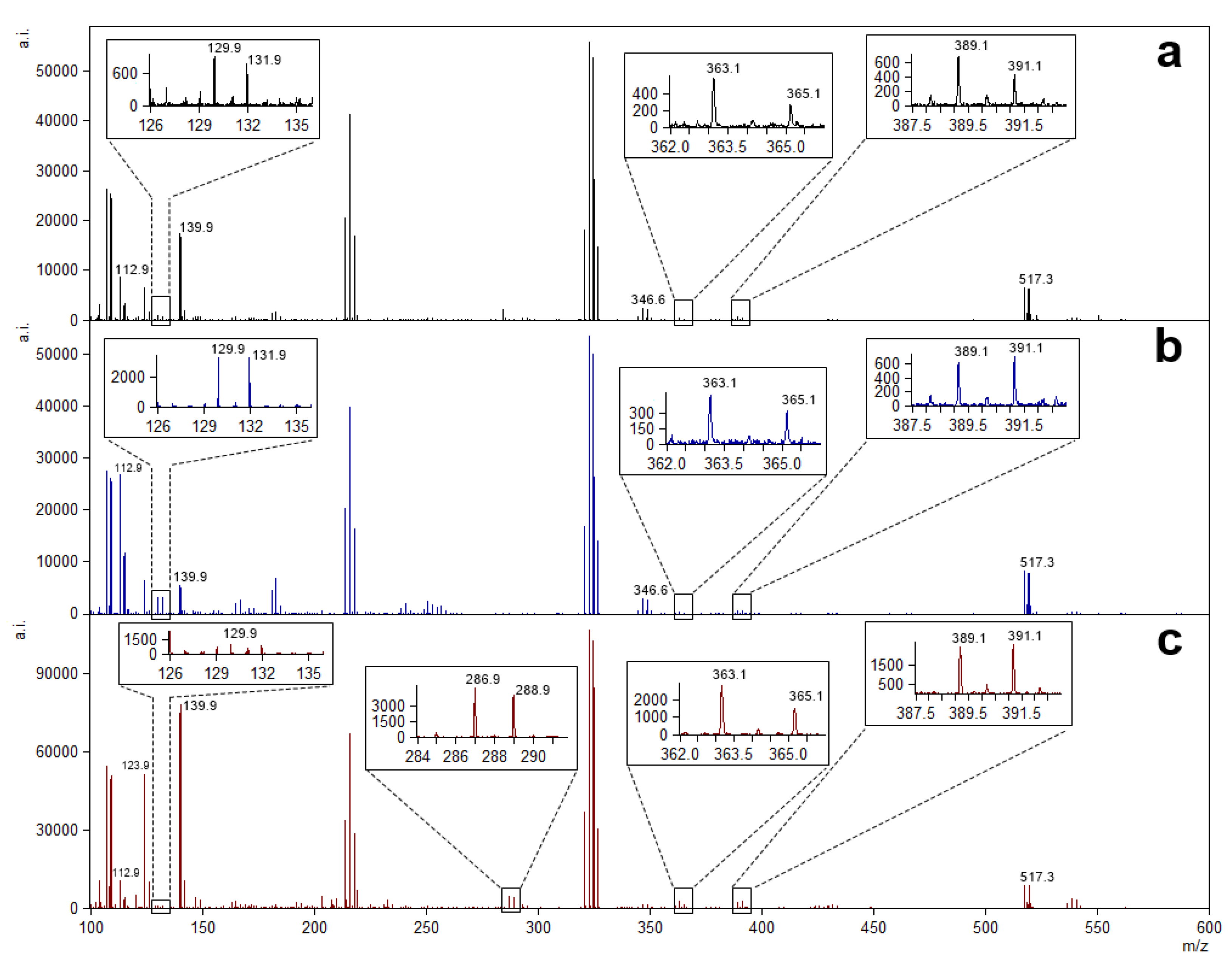 Surfaces 06 00024 g003