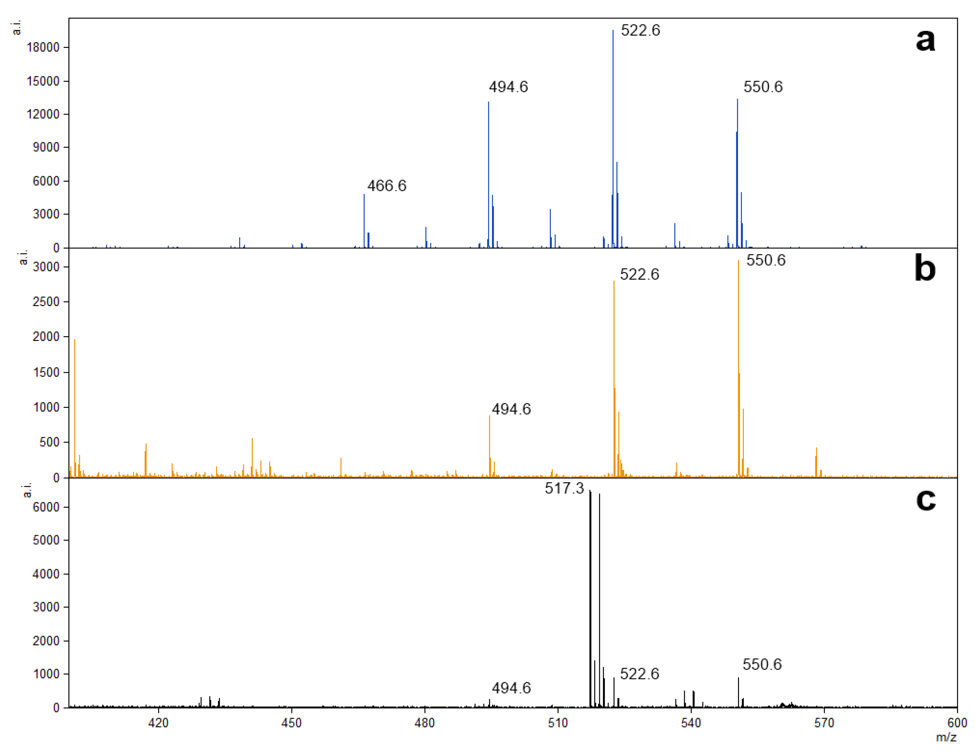 Surfaces 06 00024 g004