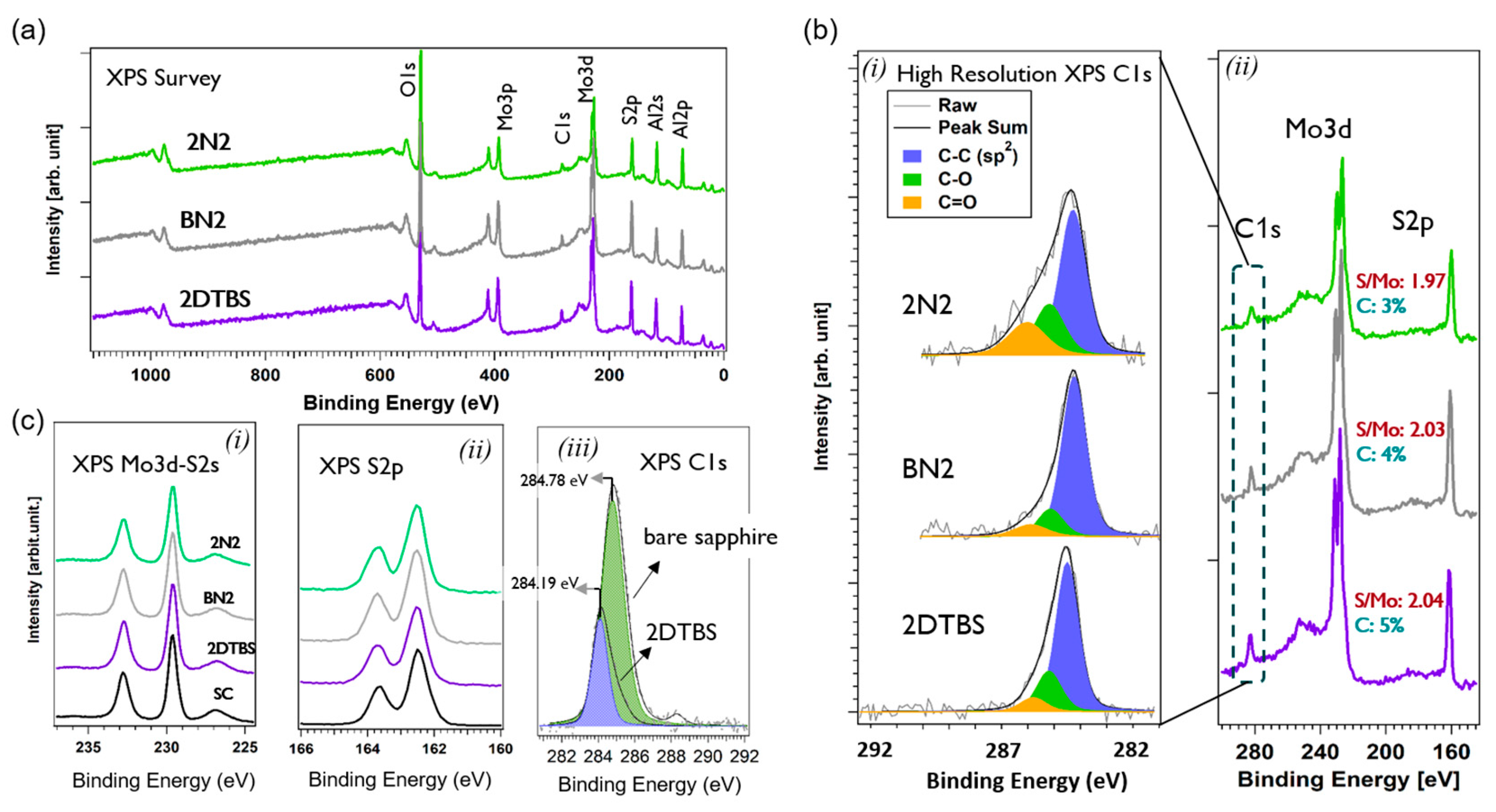 Surfaces 06 00025 g002