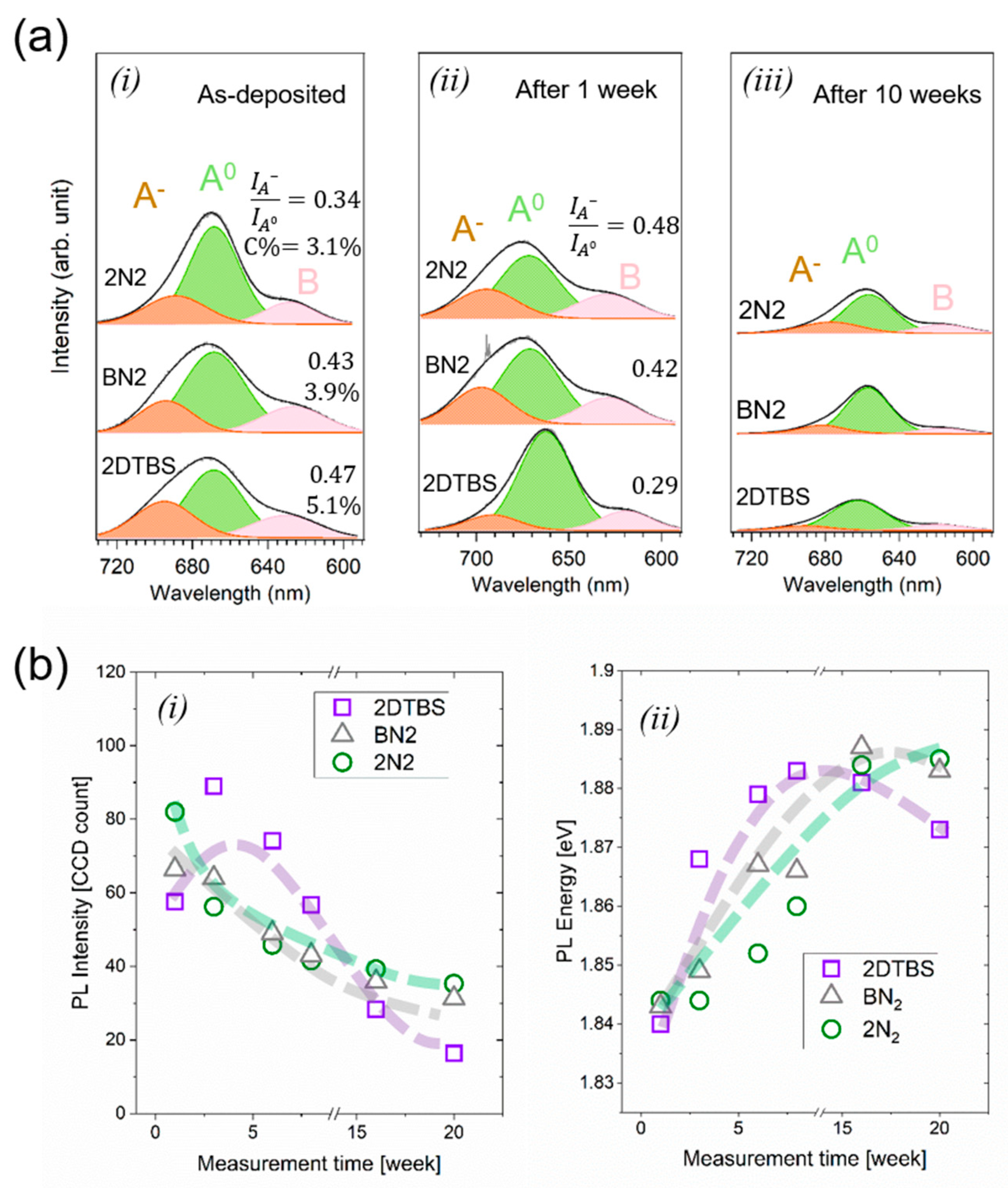 Surfaces 06 00025 g004