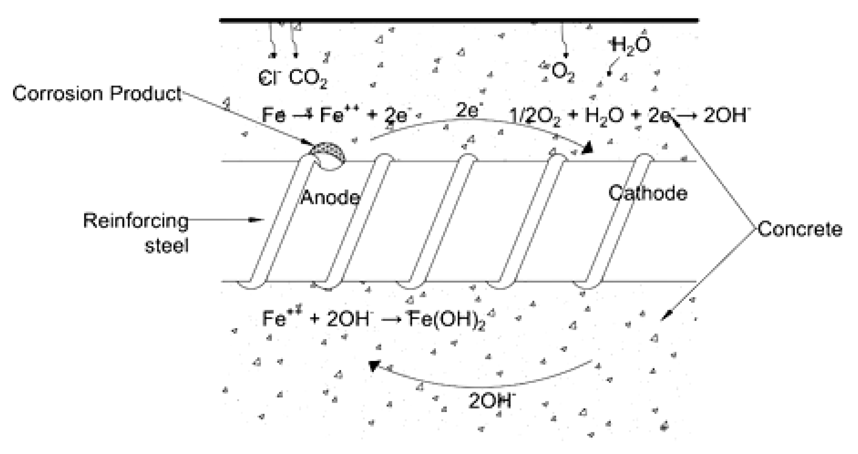 Surfaces 06 00027 g001