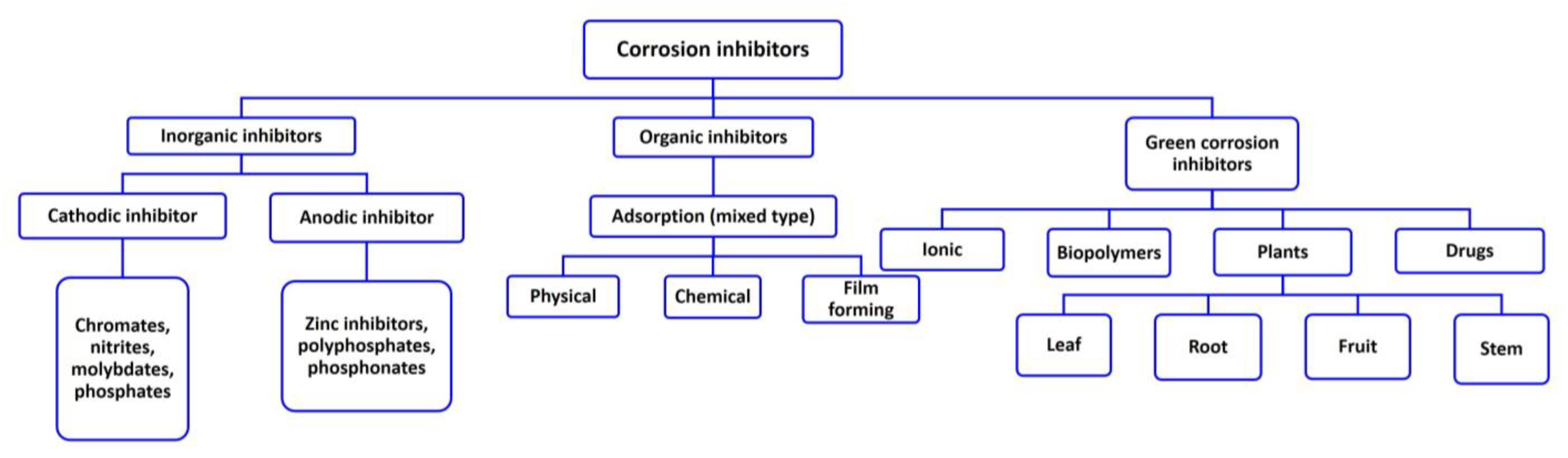 Surfaces 06 00027 g002
