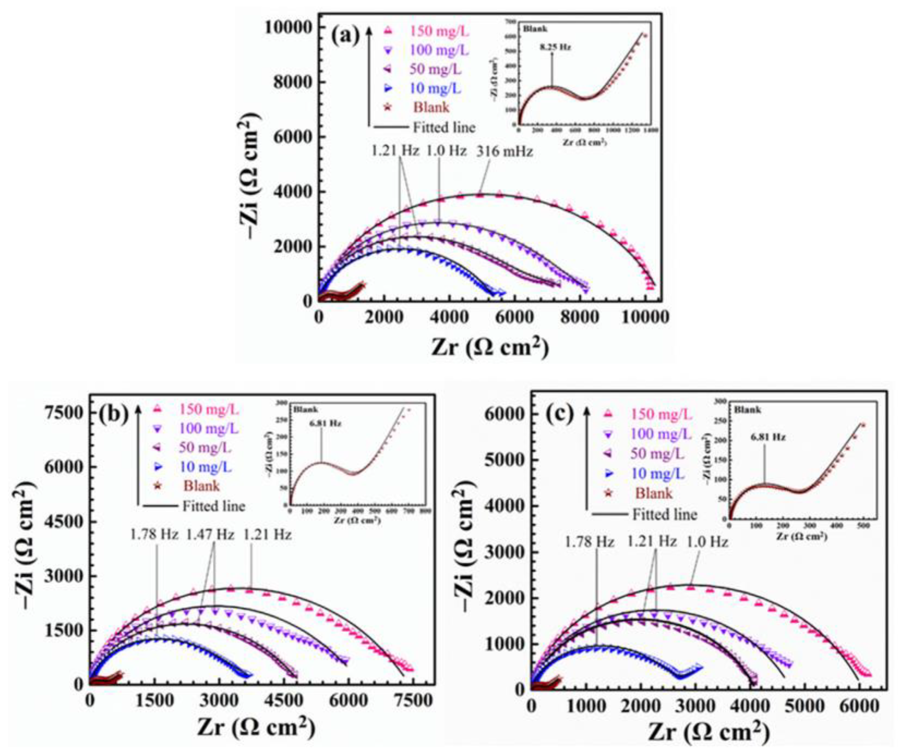 Surfaces 06 00027 g004