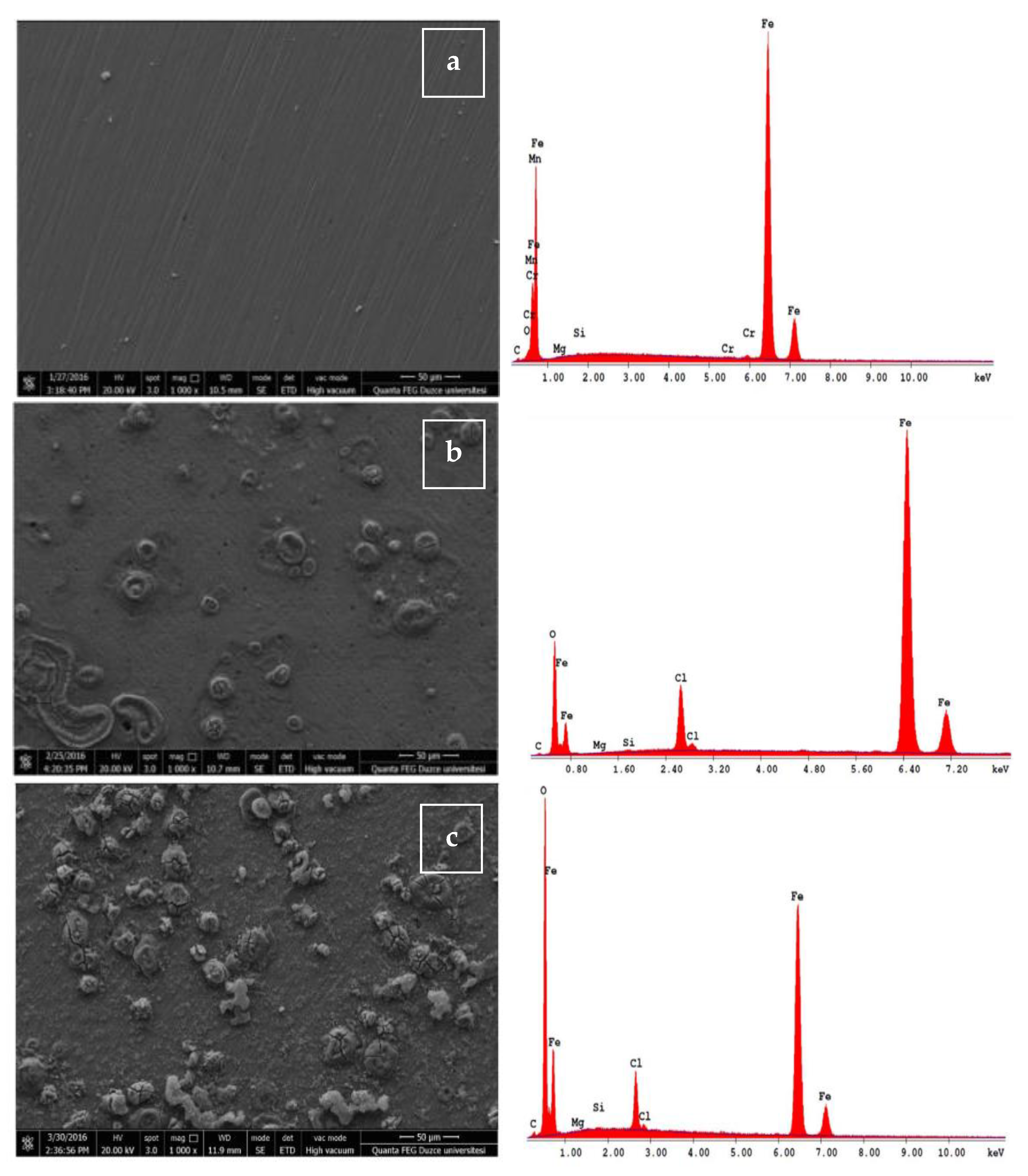 Surfaces 06 00027 g005