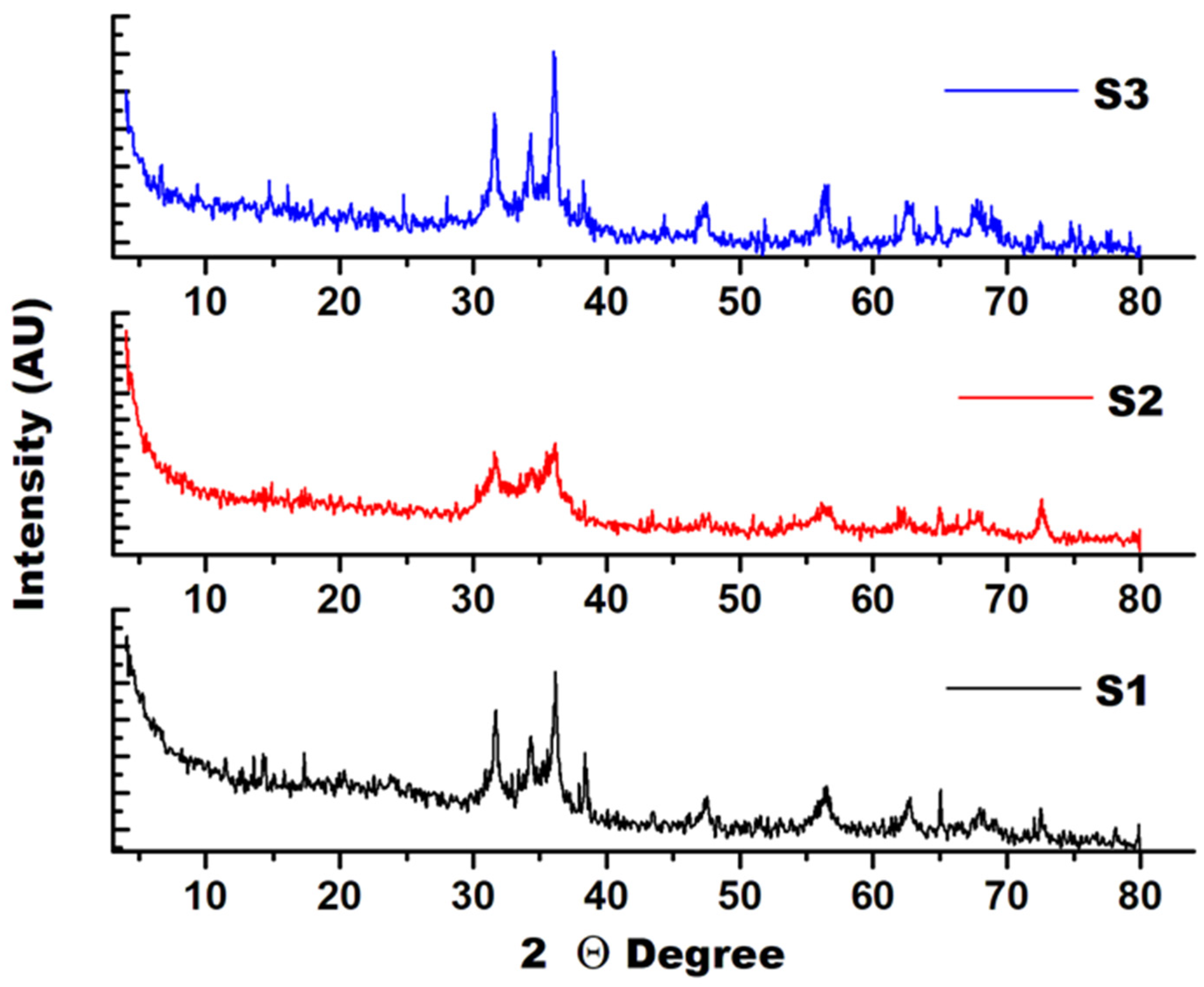 Surfaces 06 00028 g001