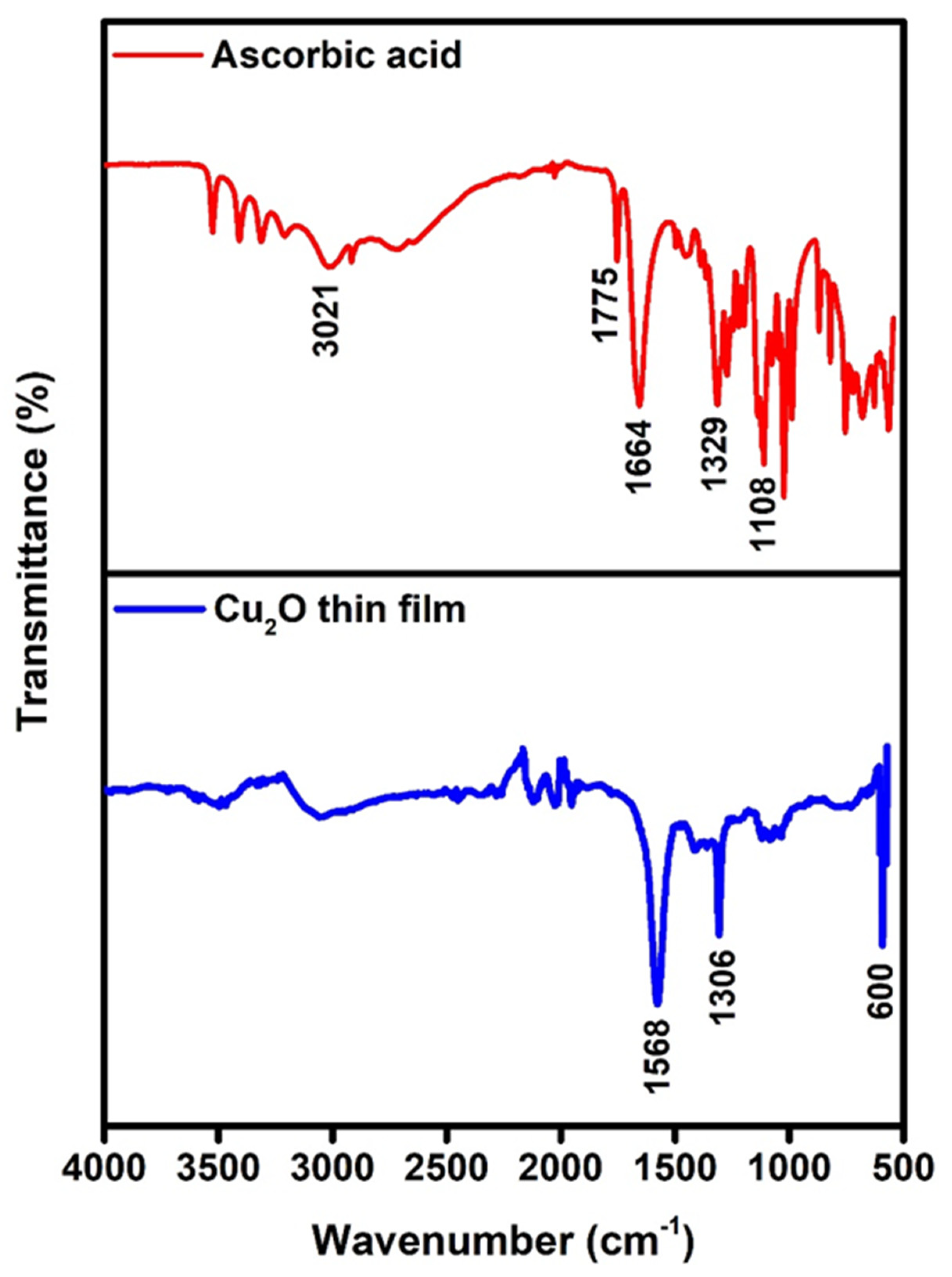 Surfaces 06 00029 g002 Surfaces 06 00029 g002