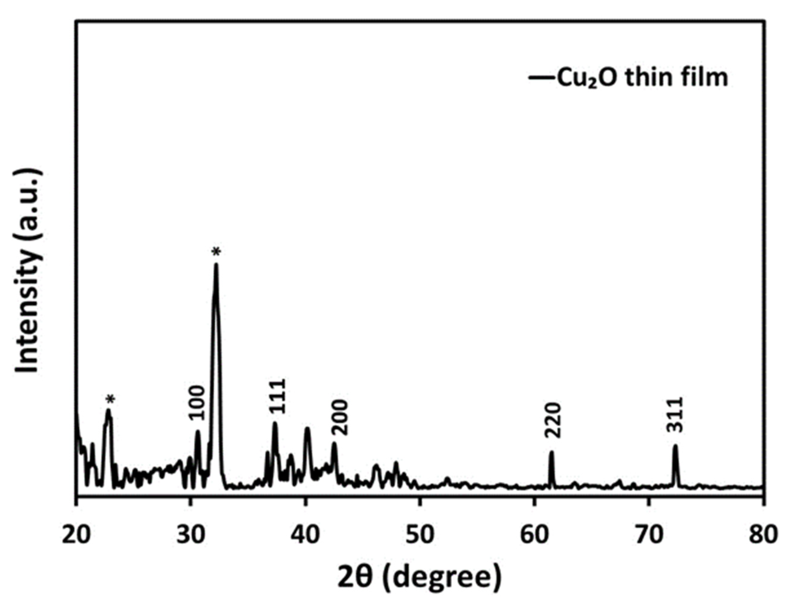 Surfaces 06 00029 g003 Surfaces 06 00029 g003