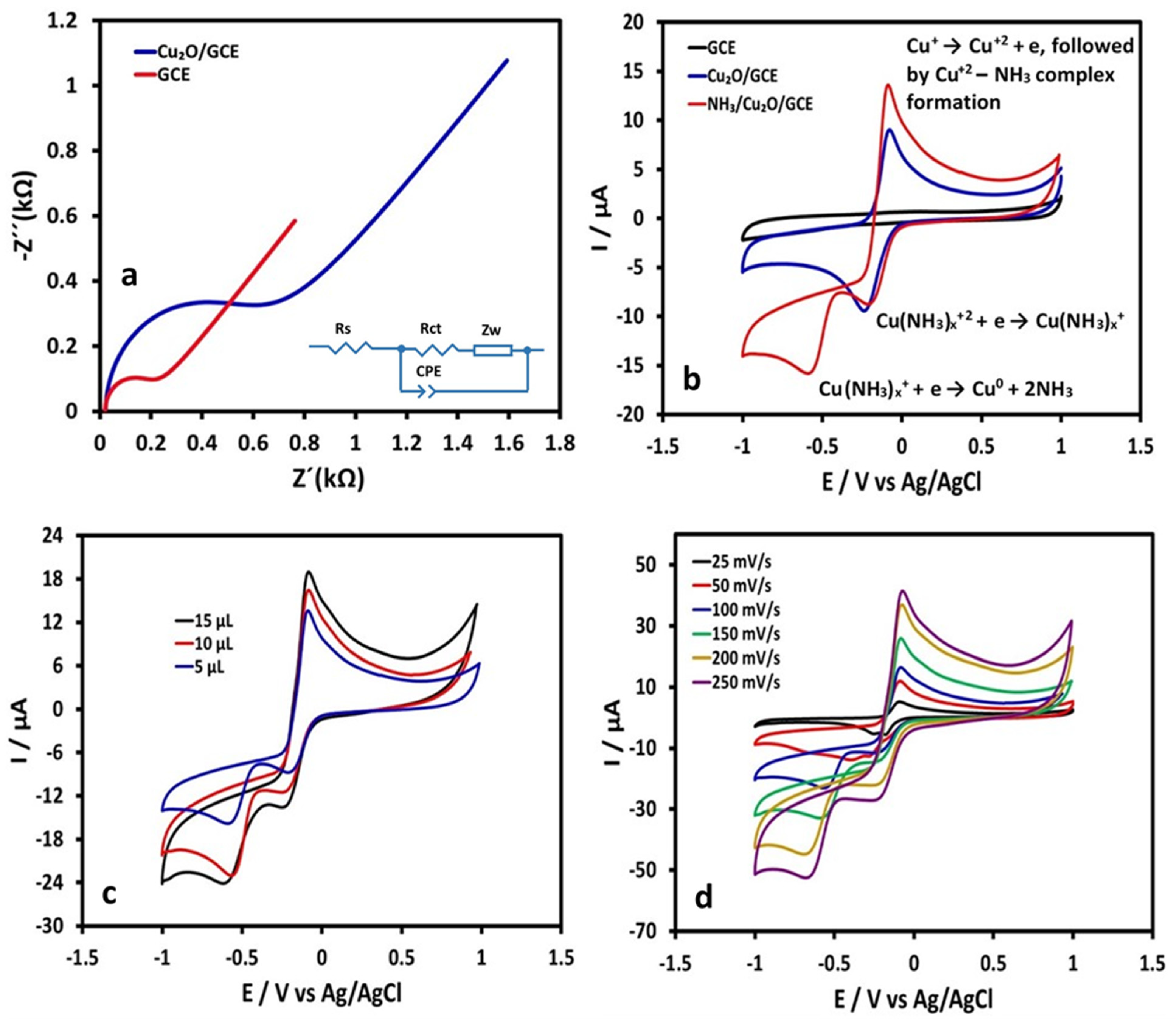 Surfaces 06 00029 g006 Surfaces 06 00029 g006