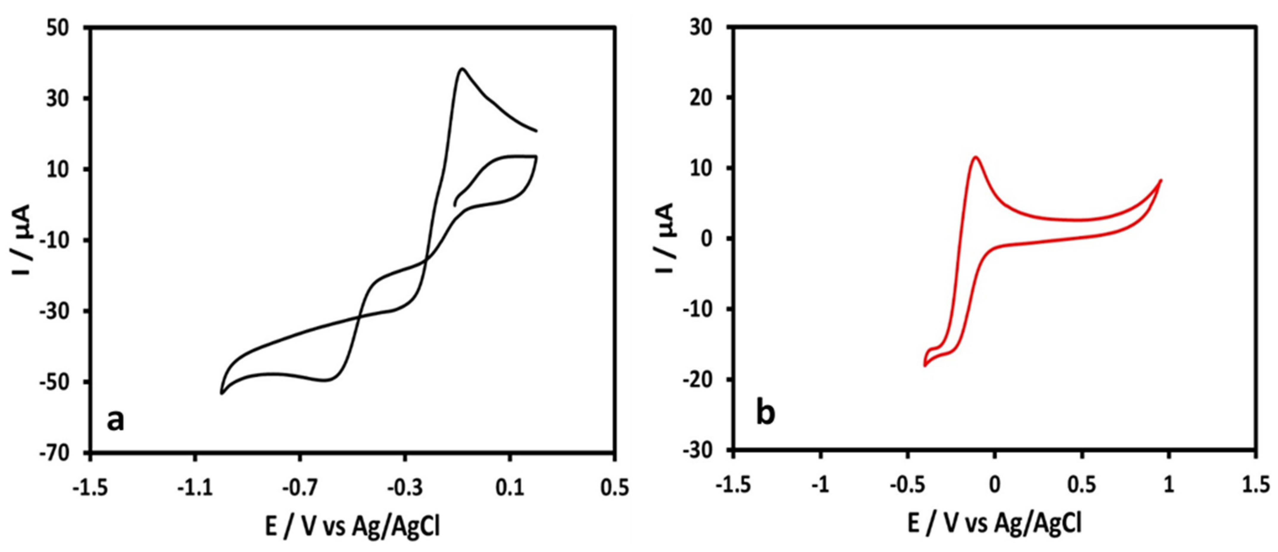 Surfaces 06 00029 g009 Surfaces 06 00029 g009