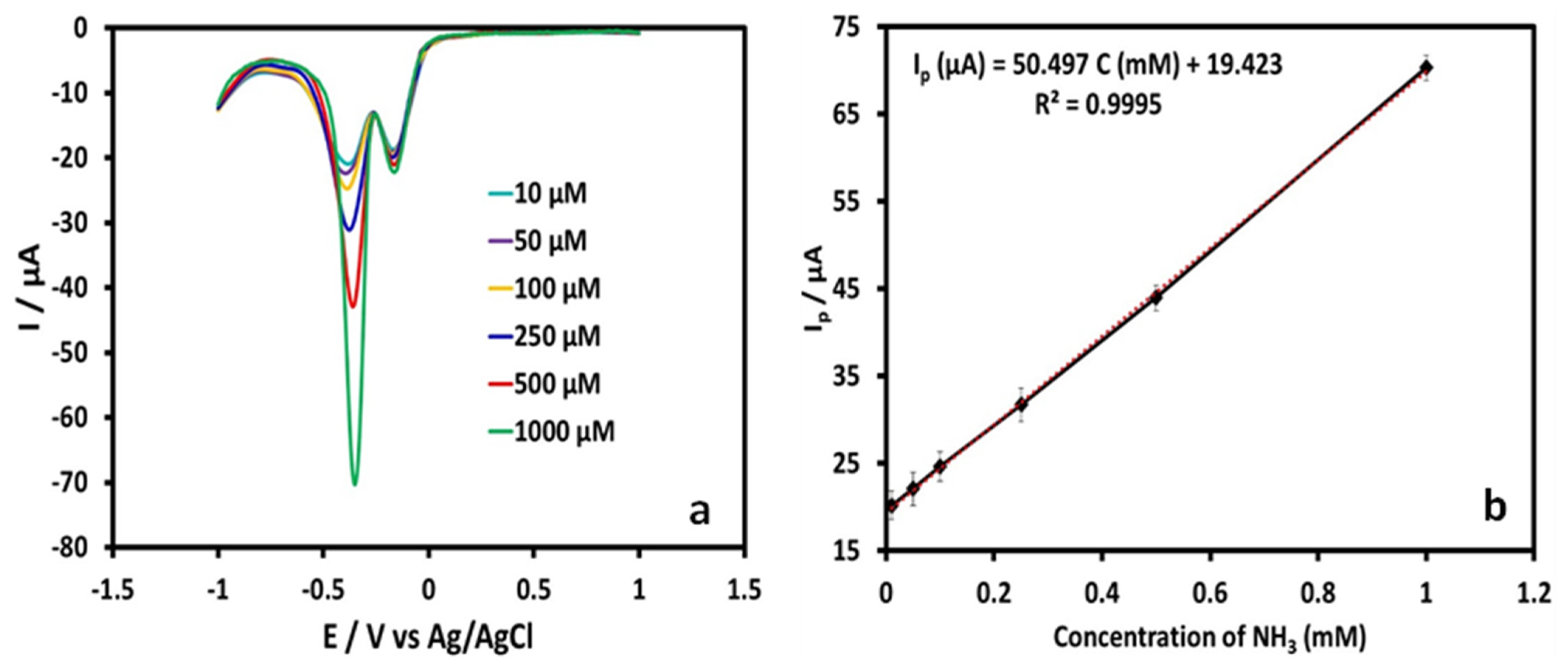 Surfaces 06 00029 g011 Surfaces 06 00029 g011