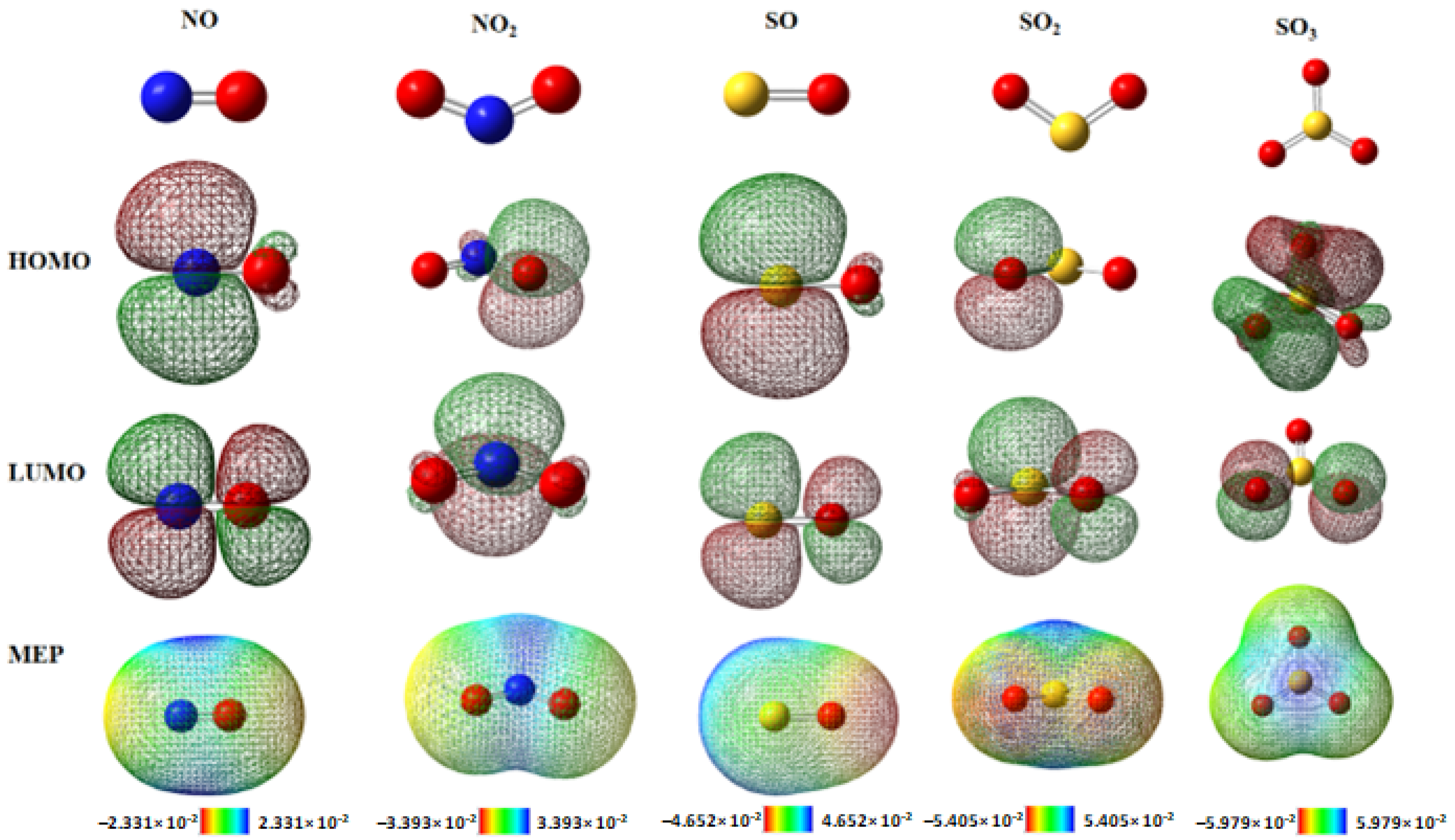 Surfaces 06 00030 g002
