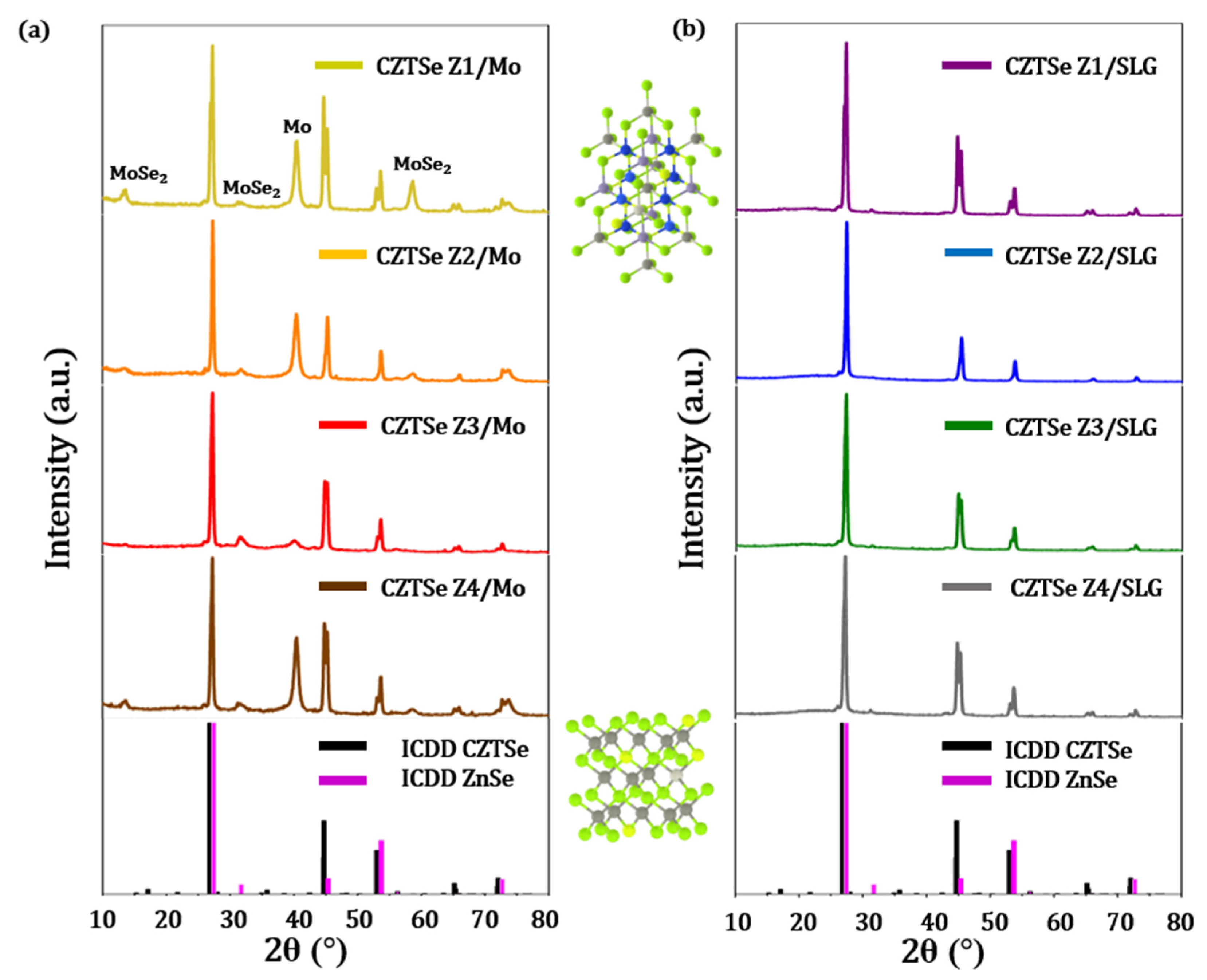 Surfaces 06 00031 g002