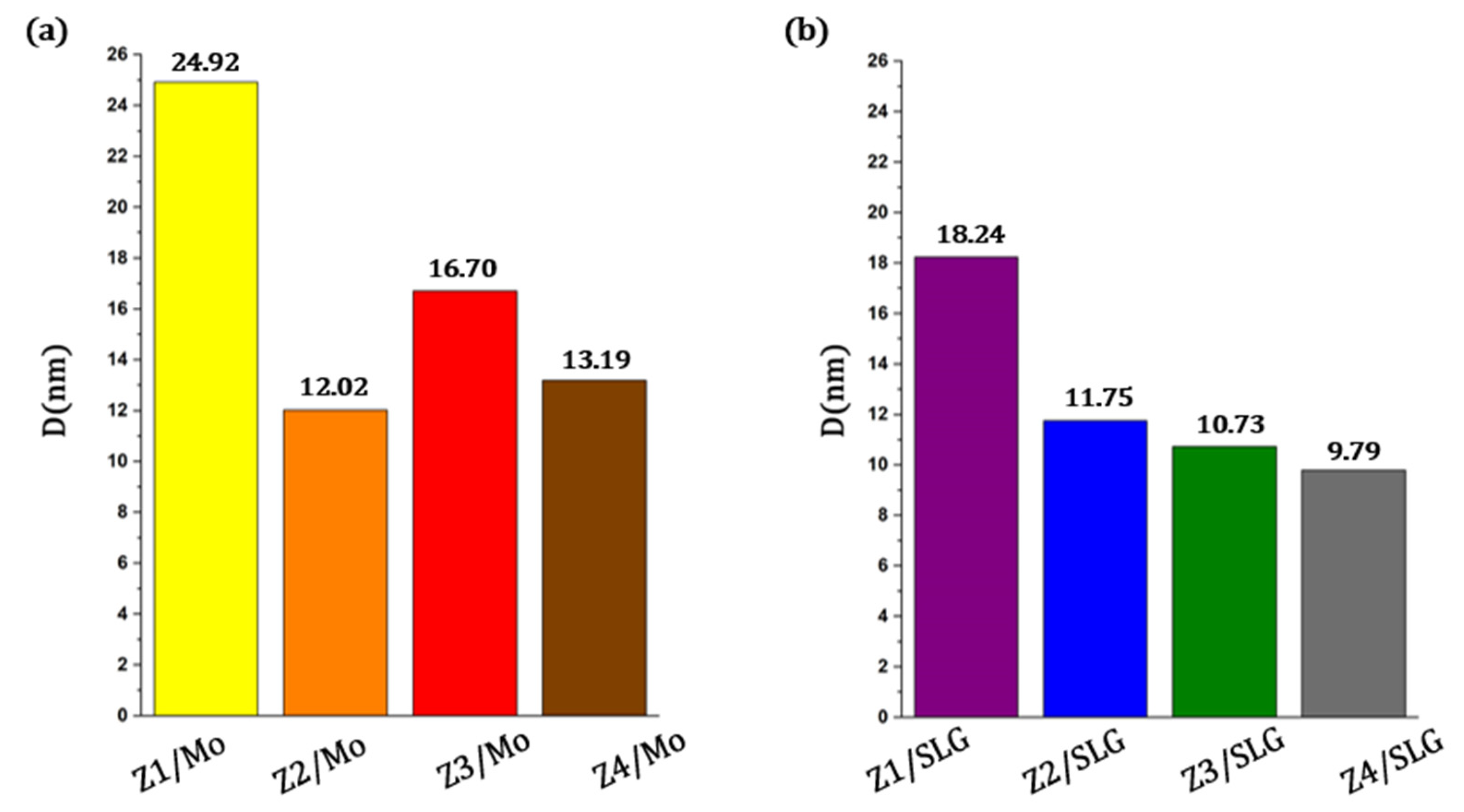 Surfaces 06 00031 g003