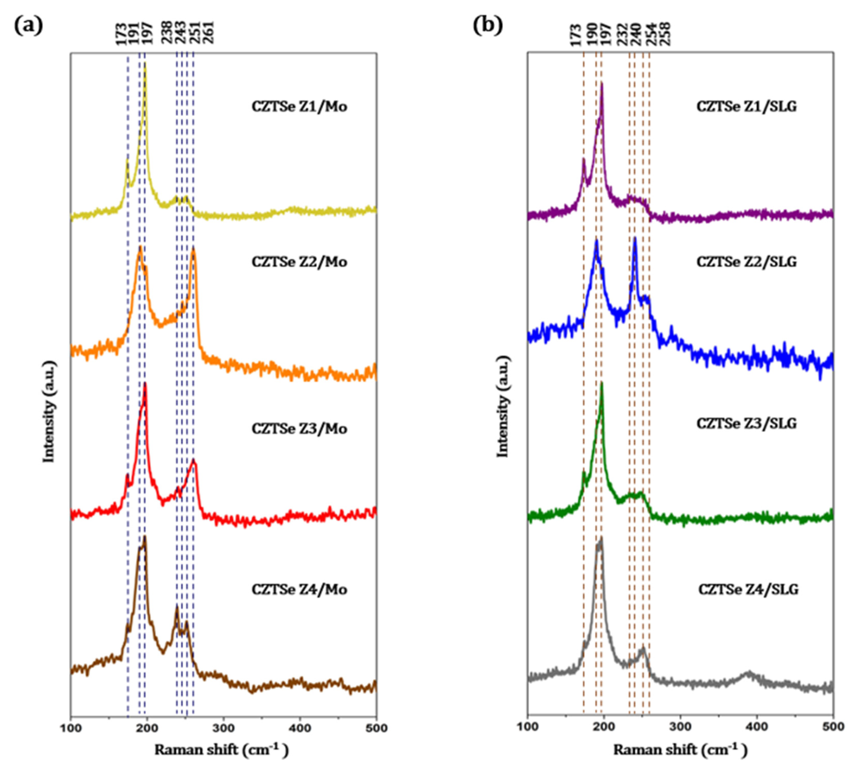 Surfaces 06 00031 g004