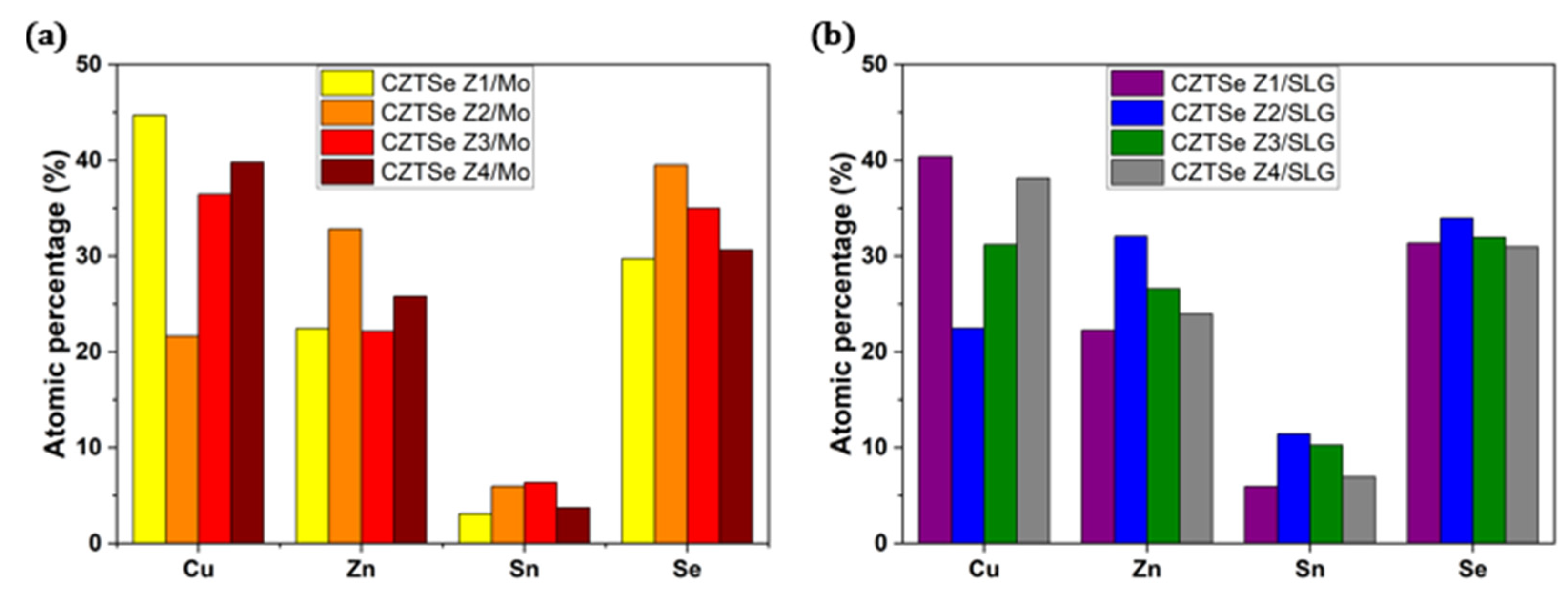Surfaces 06 00031 g007