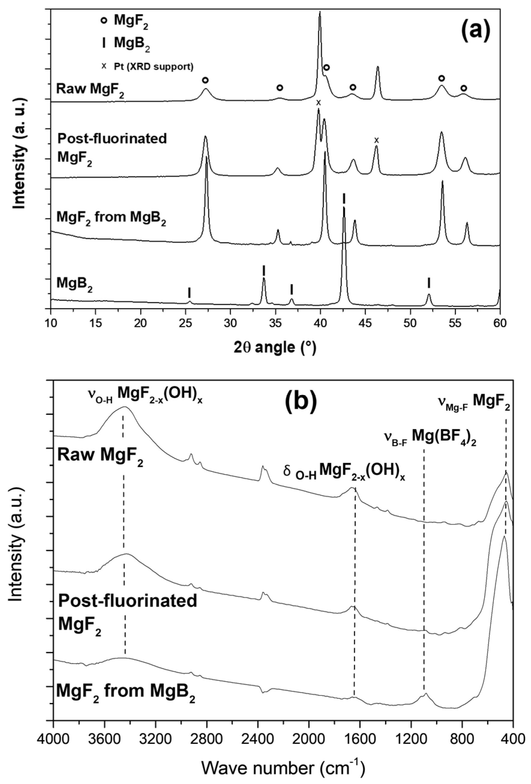 Surfaces 06 00032 g001a