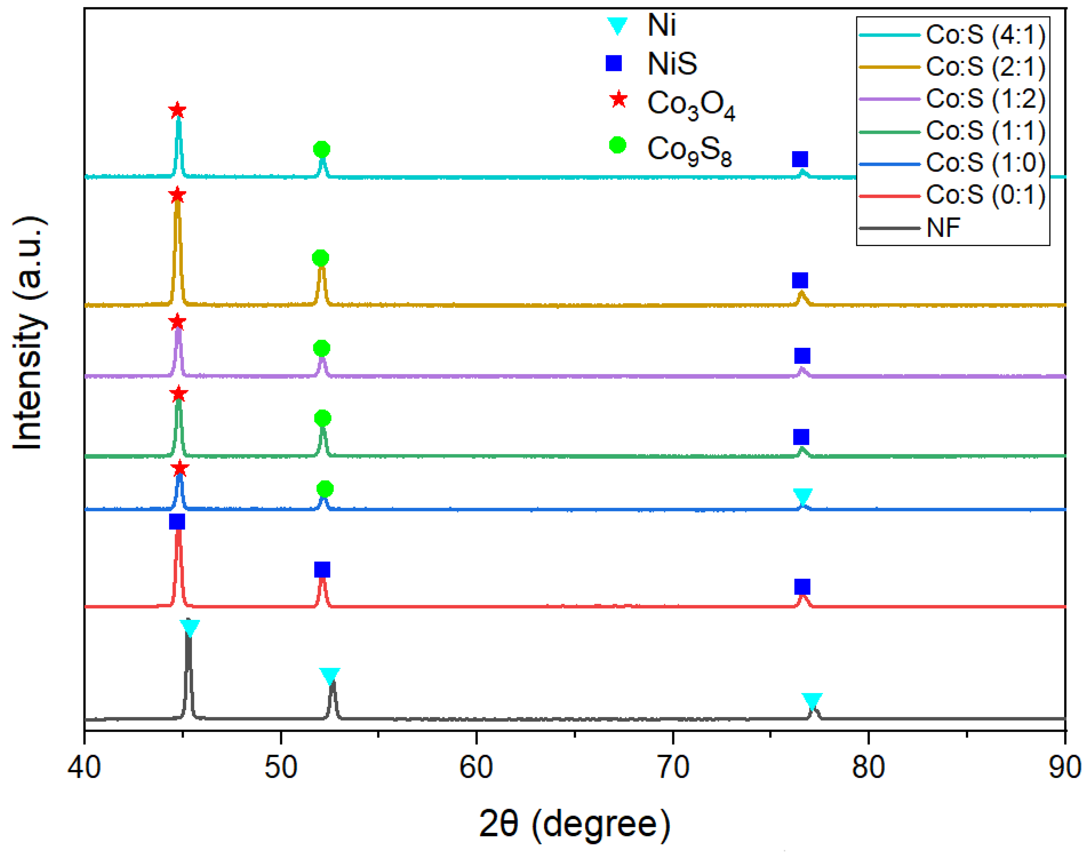 Surfaces 06 00033 g001