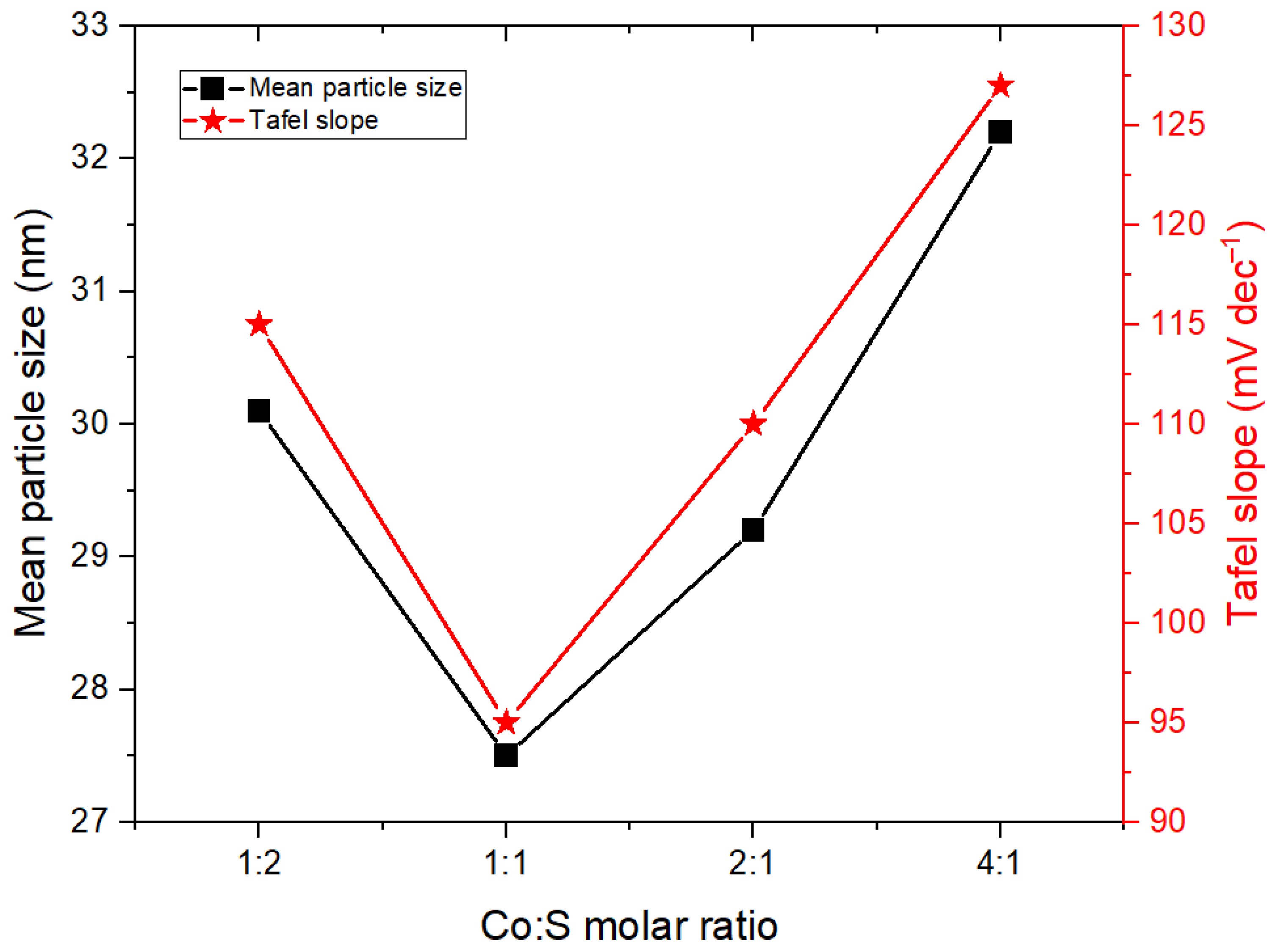 Surfaces 06 00033 g004