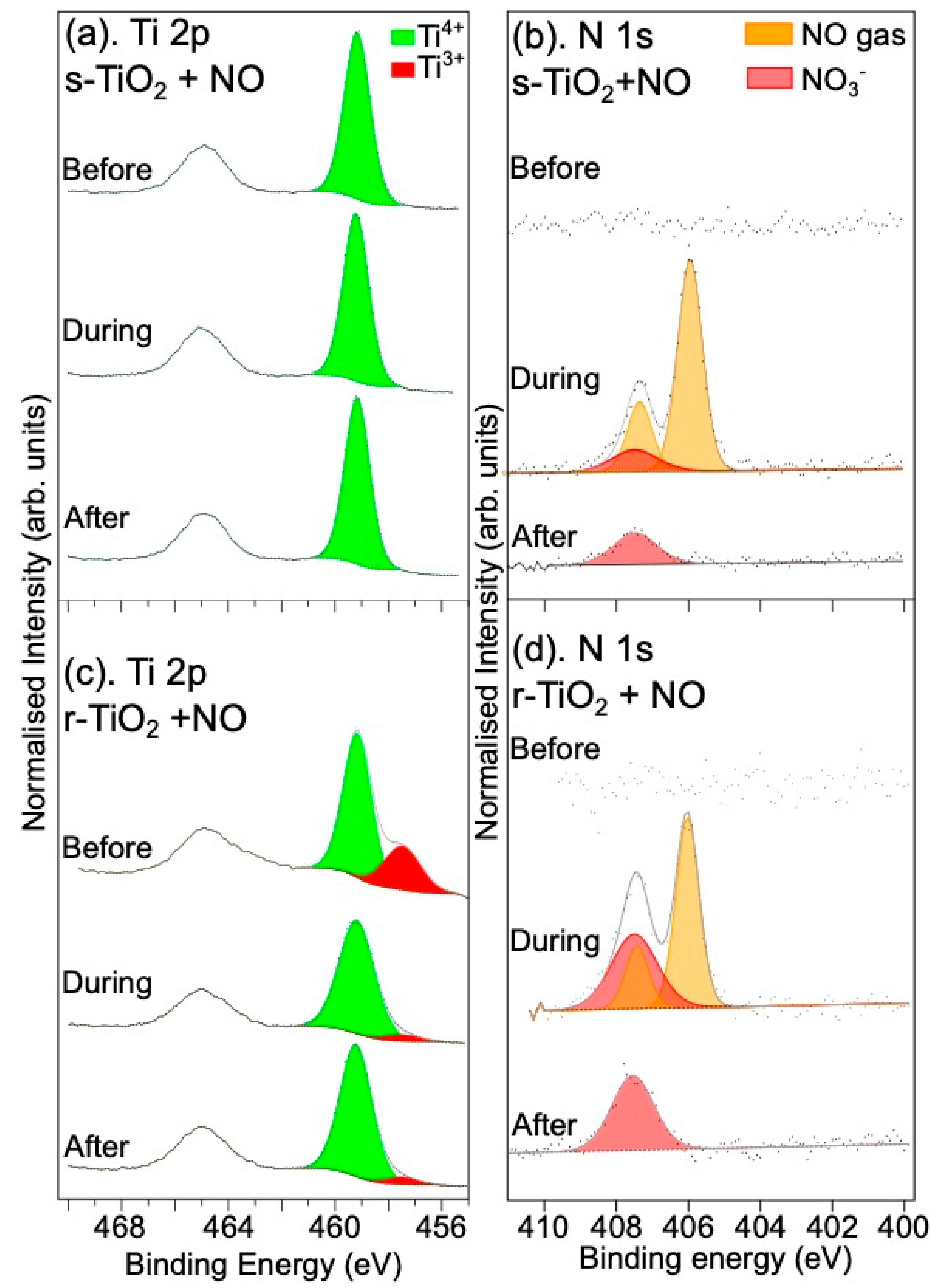 Surfaces 07 00003 g001