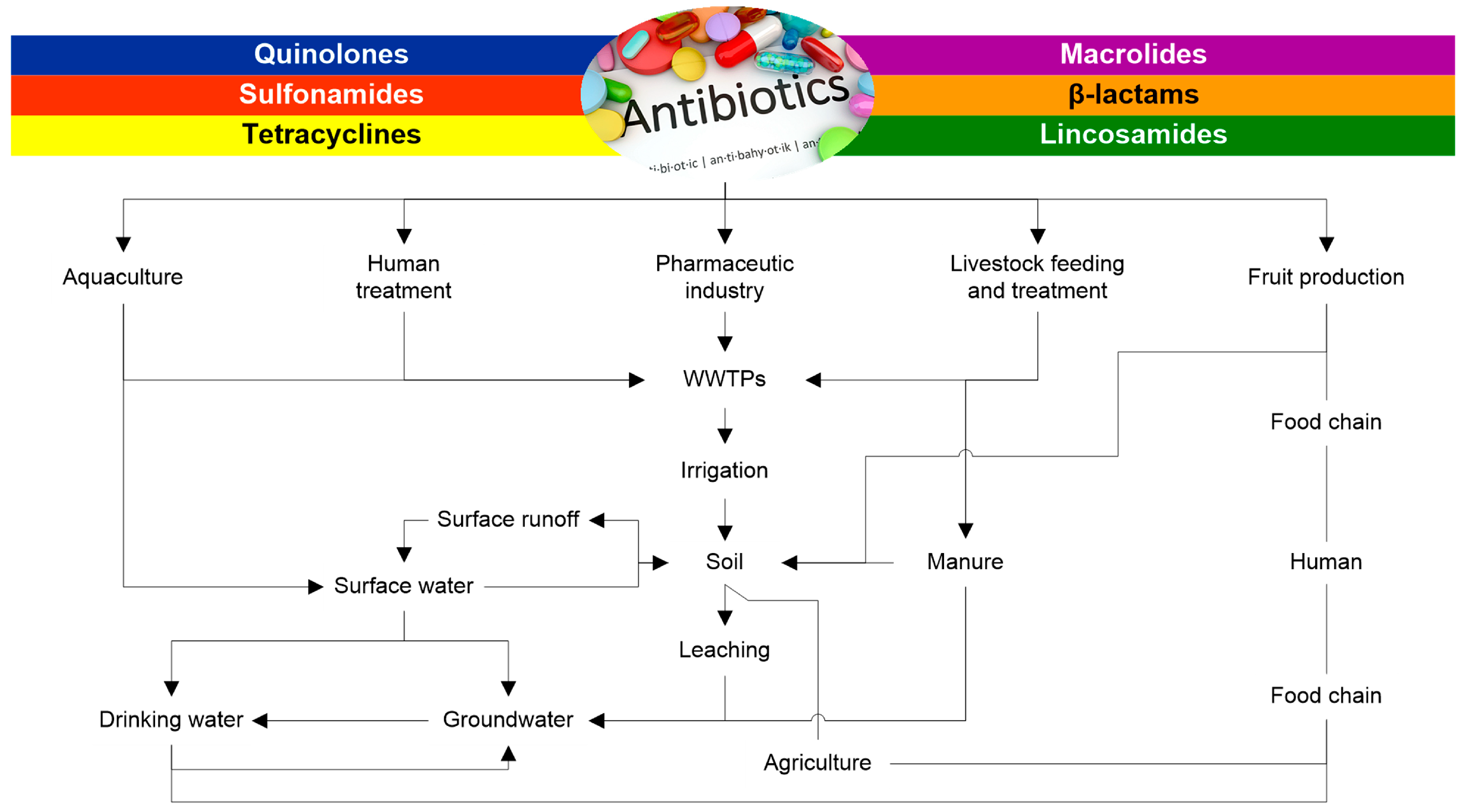 Surfaces 07 00005 g002