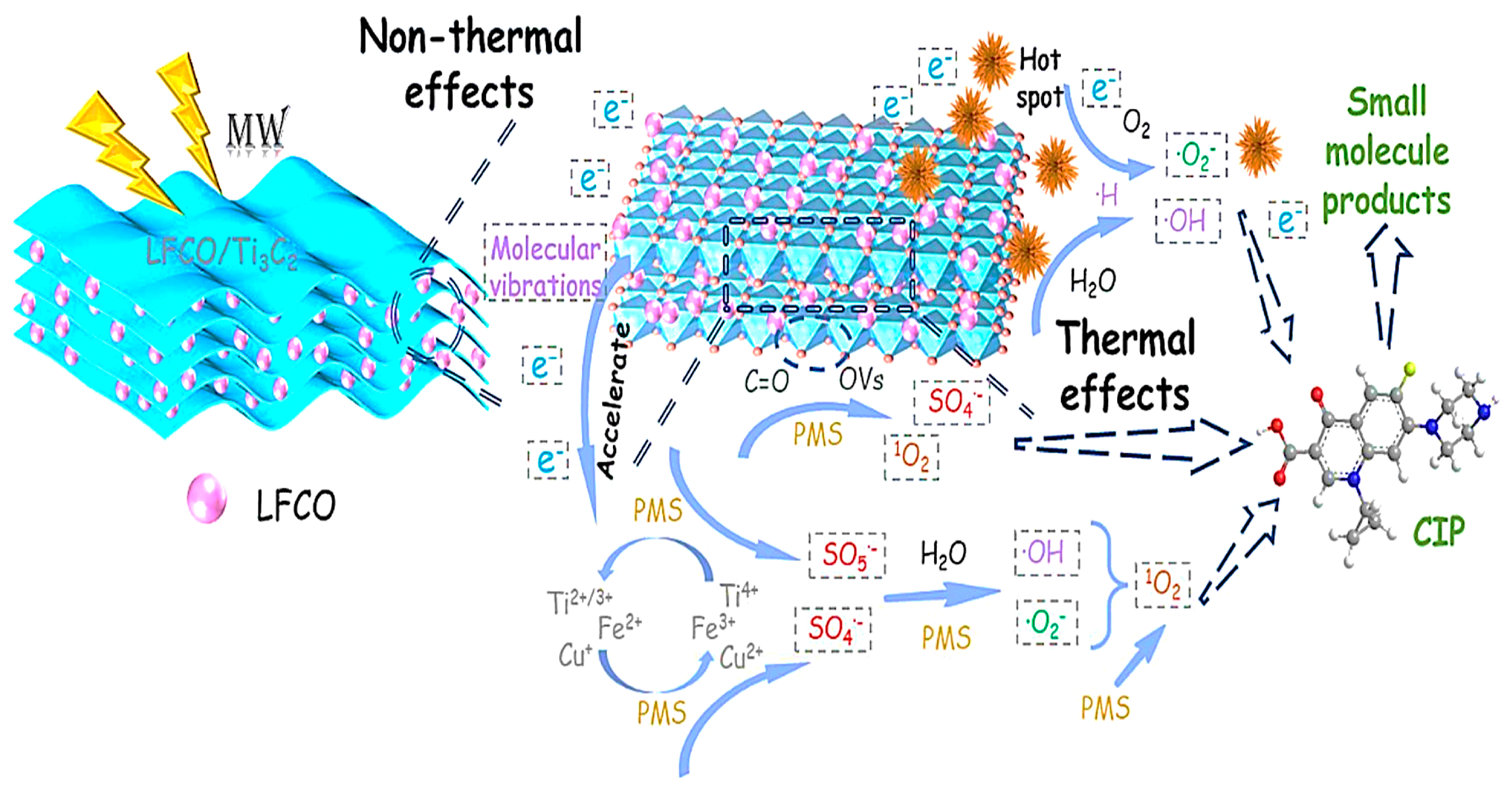 Surfaces 07 00005 g007
