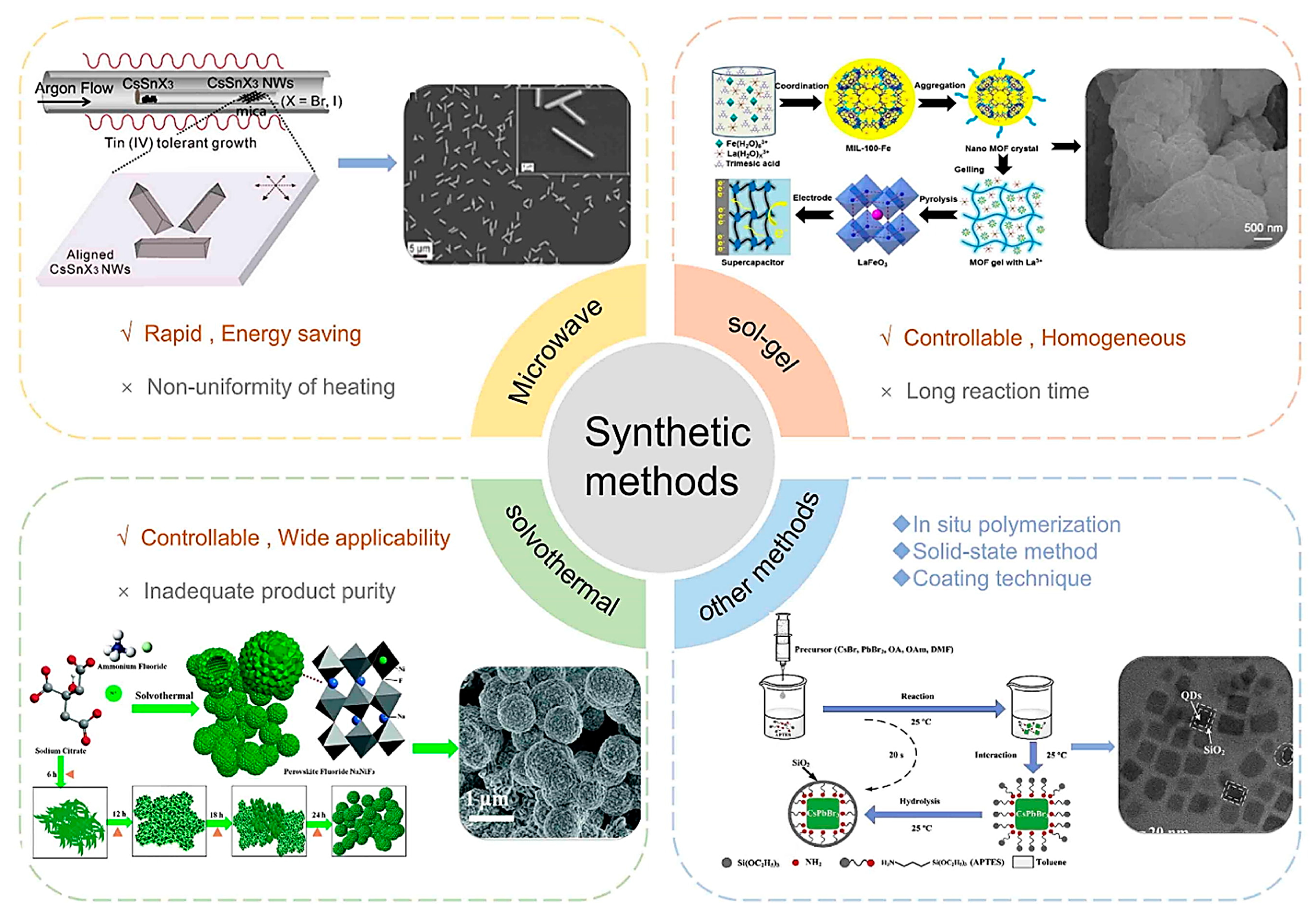 Surfaces 07 00005 g010
