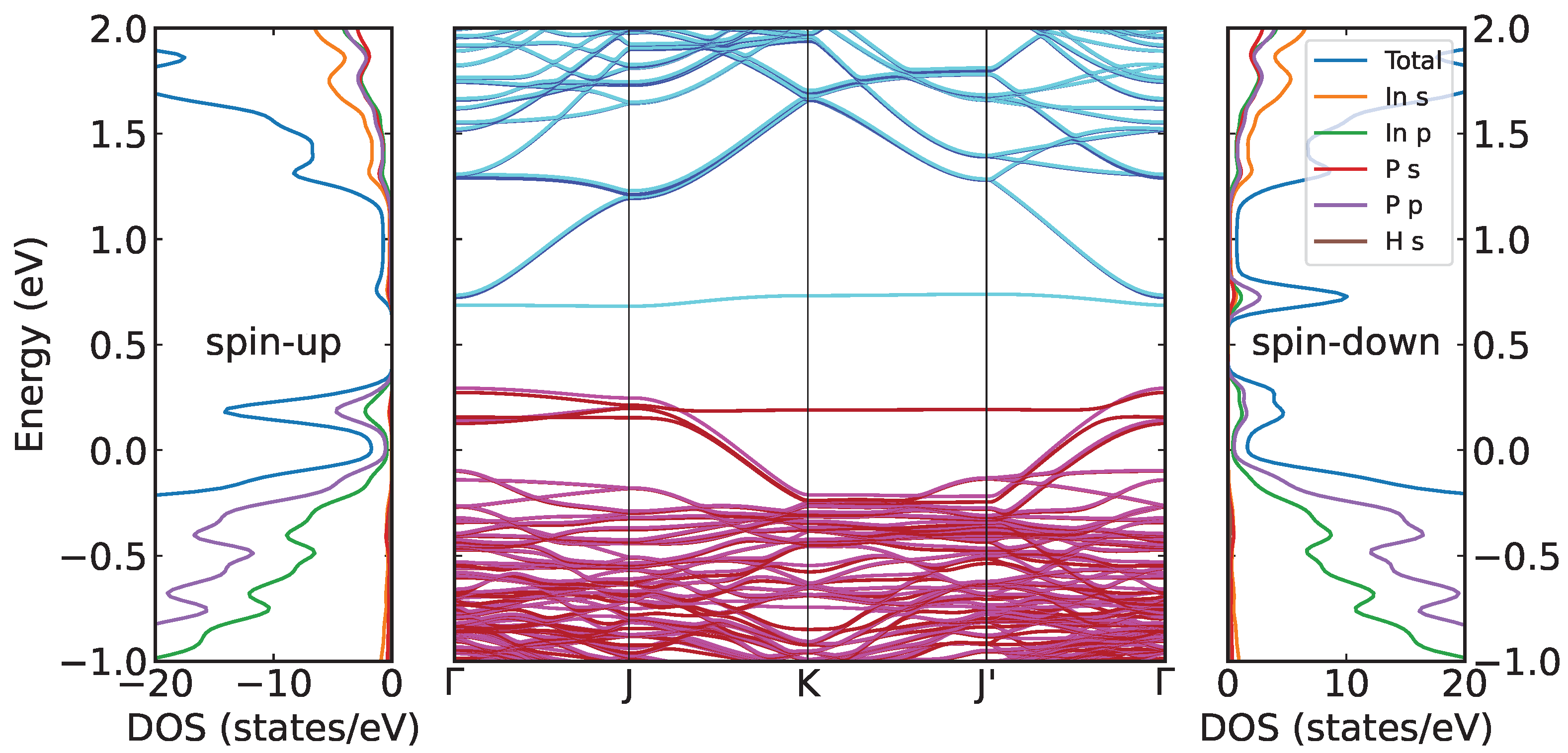 Surfaces 07 00006 g005