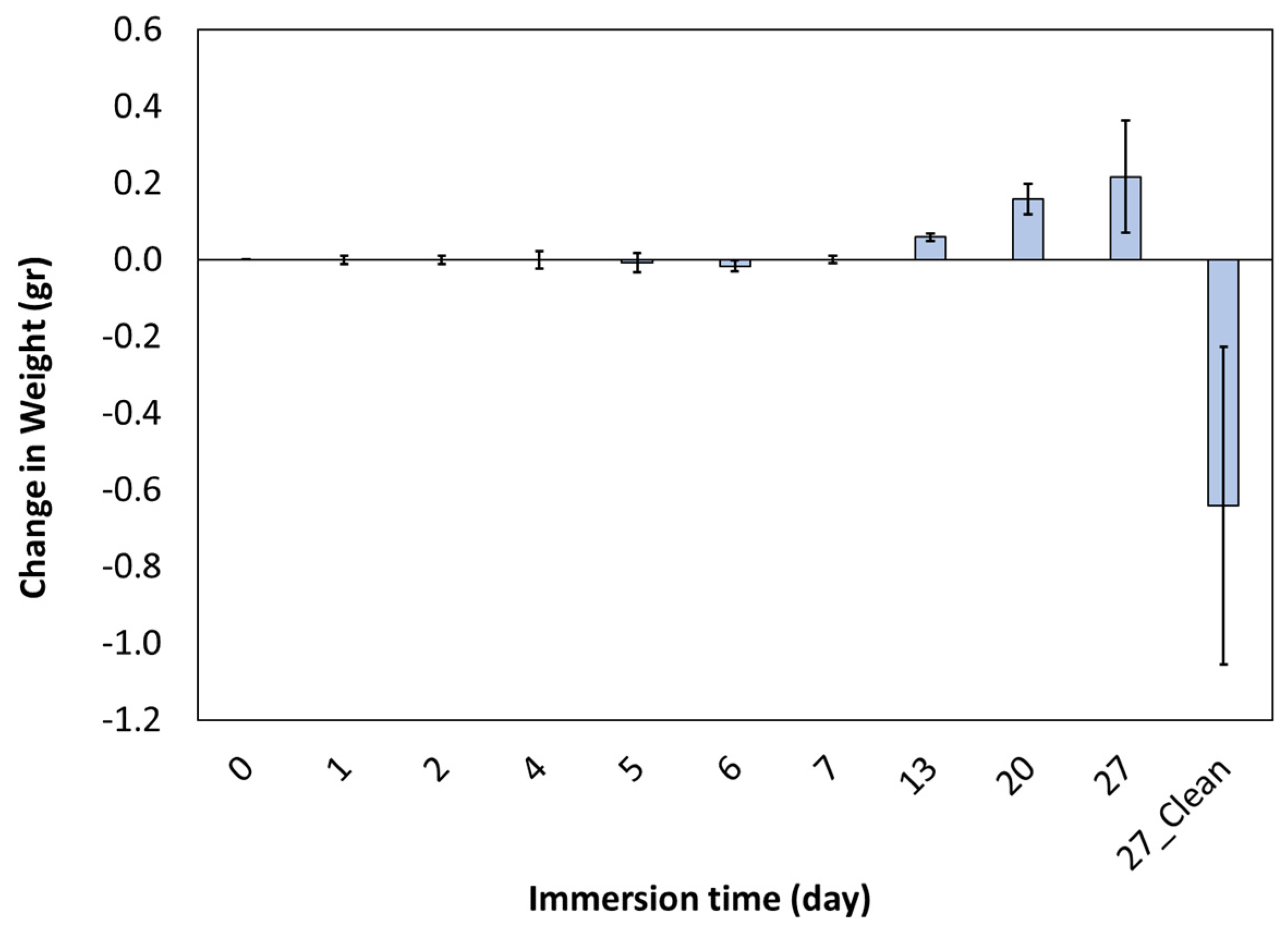 Surfaces 07 00007 g006