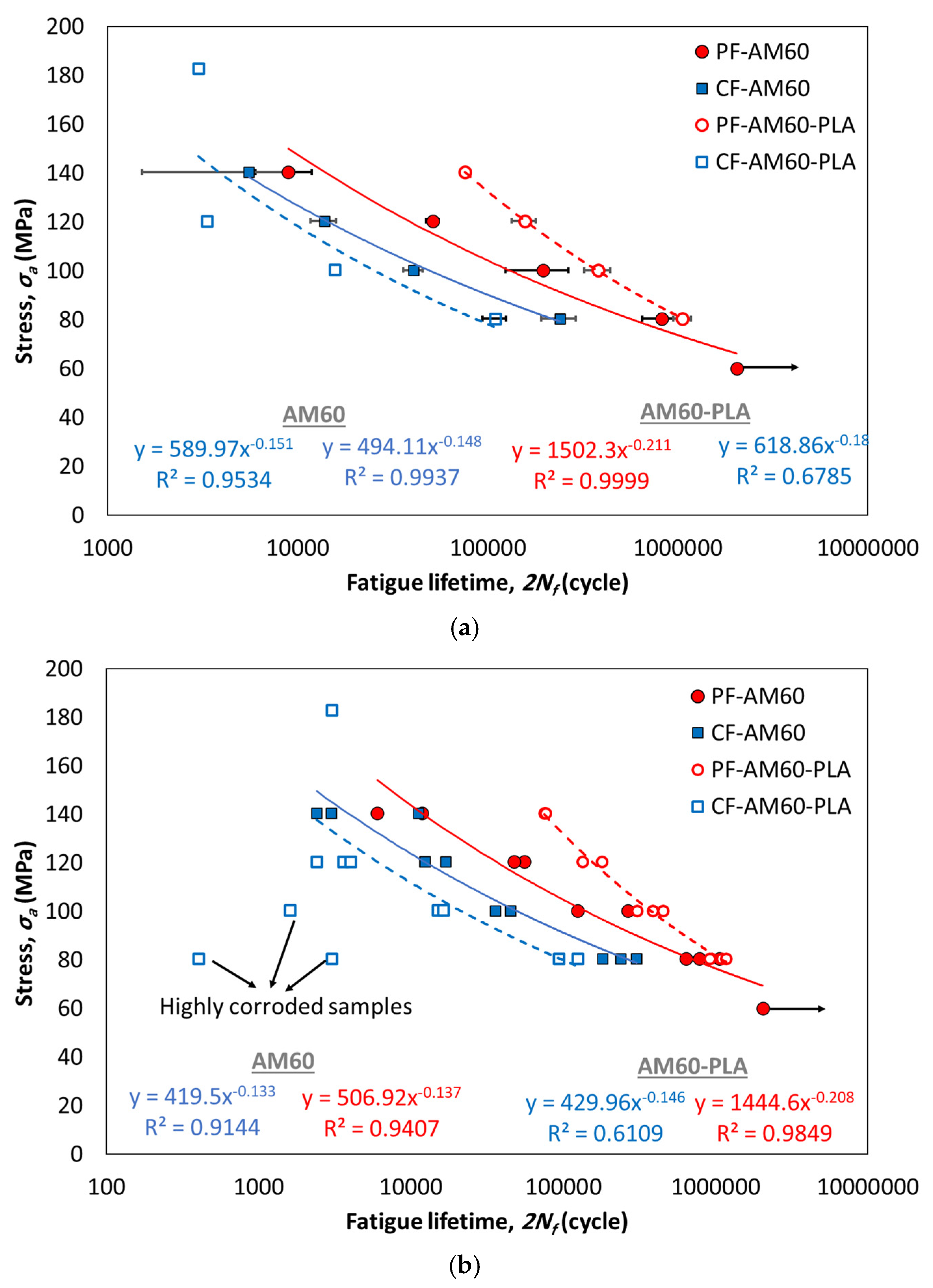 Surfaces 07 00007 g008
