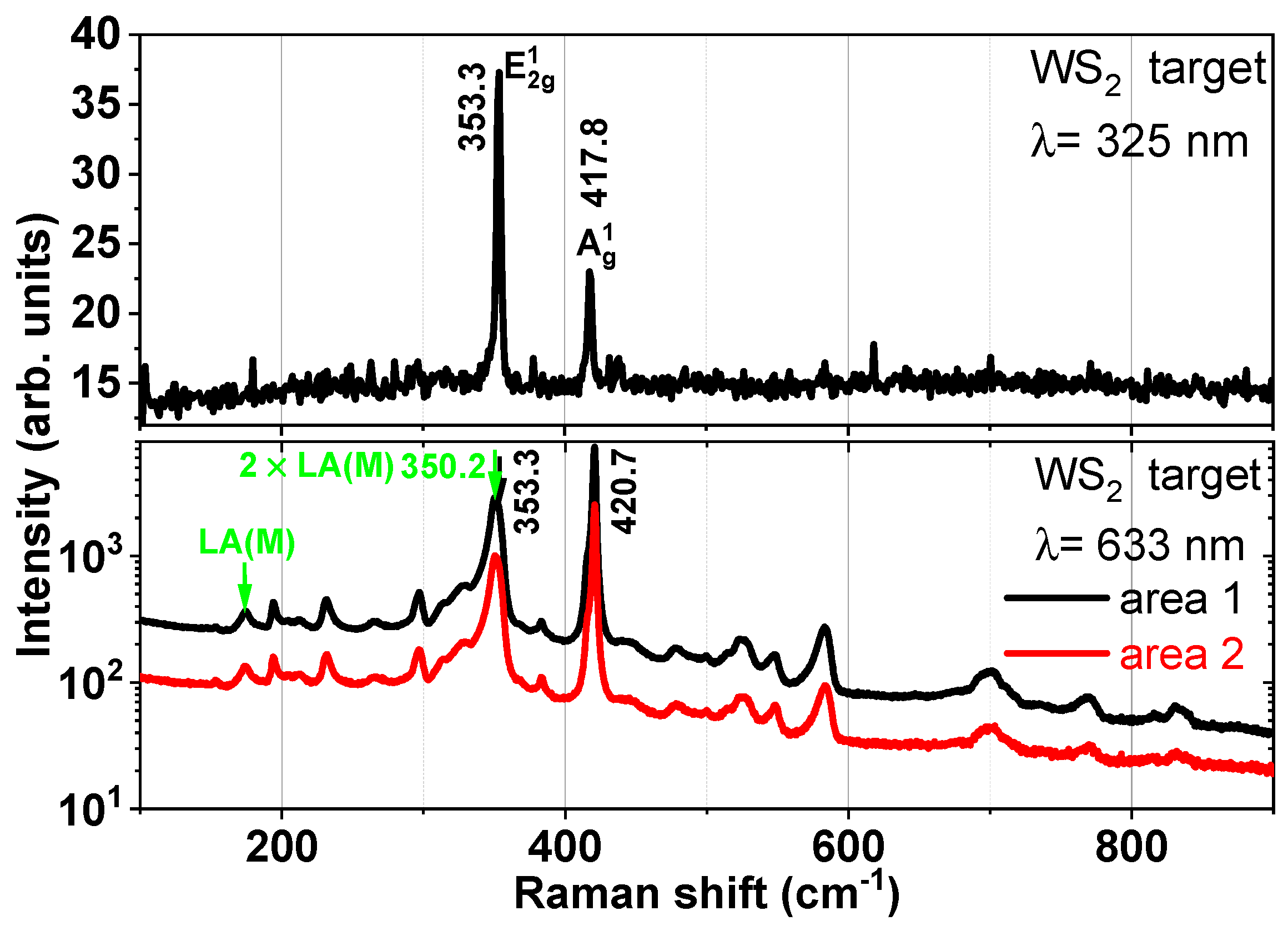 Surfaces 07 00008 g002