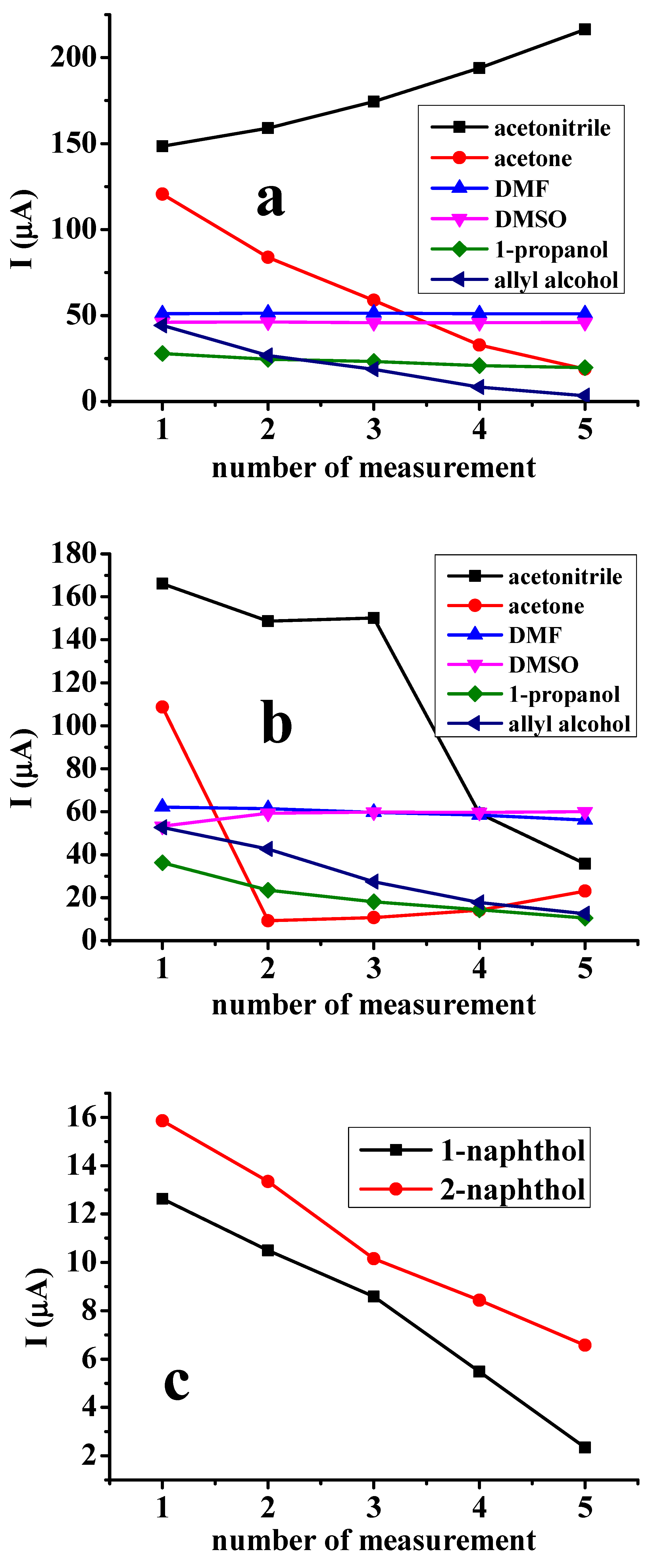 Surfaces 07 00011 g001a