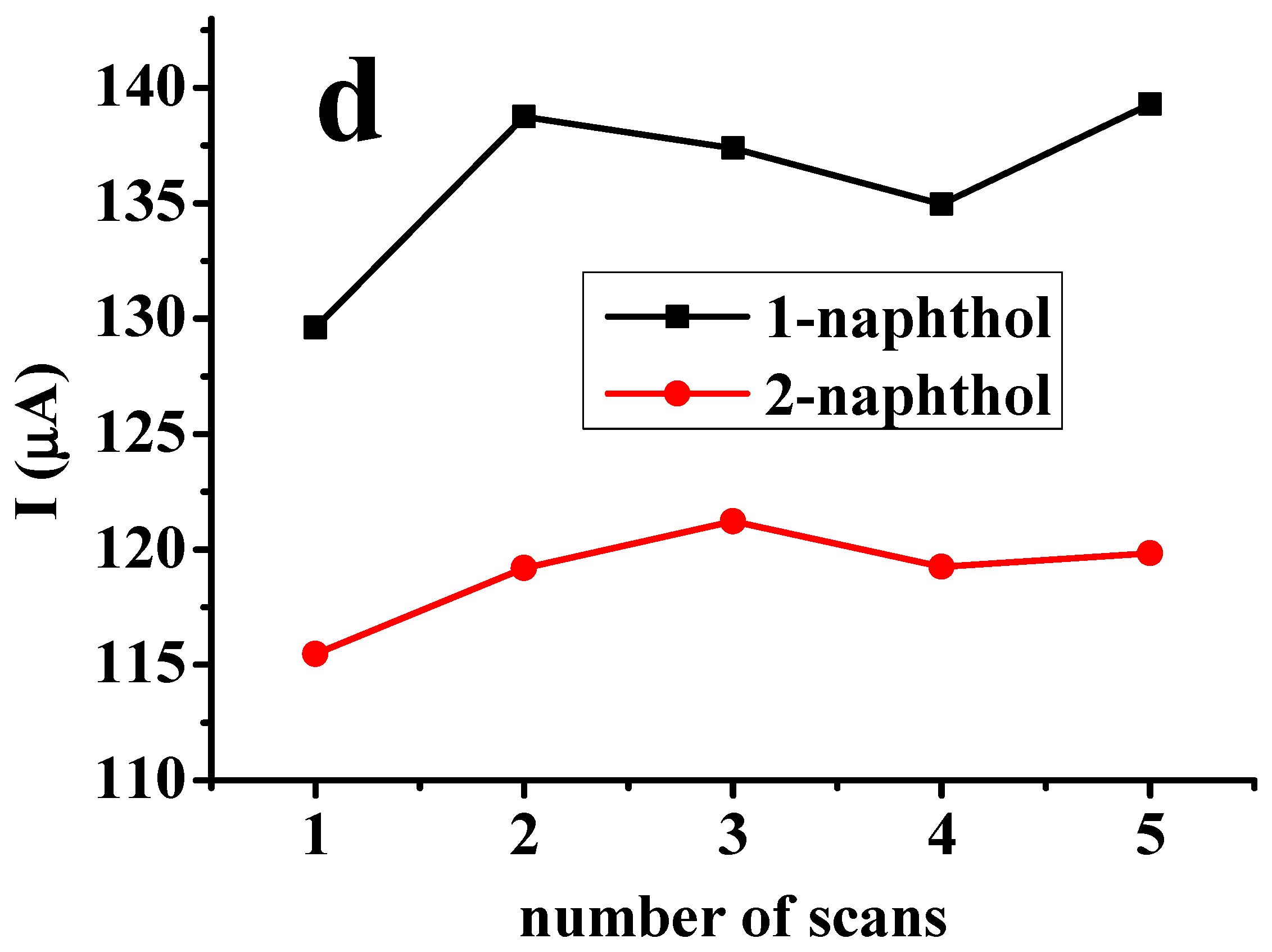 Surfaces 07 00011 g001b