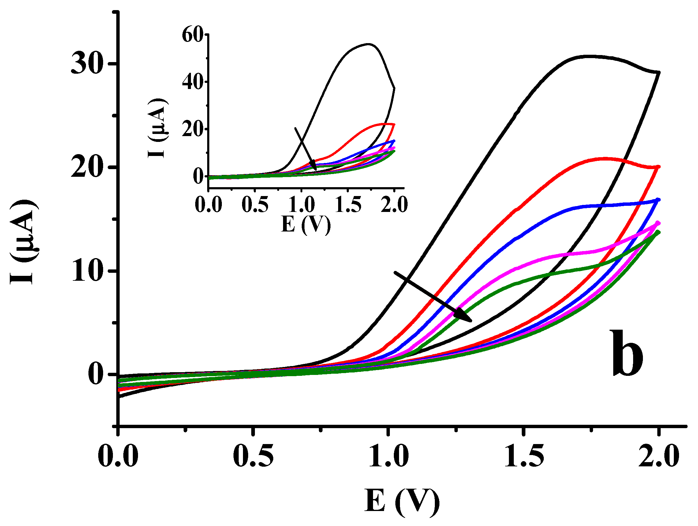 Surfaces 07 00011 g002b
