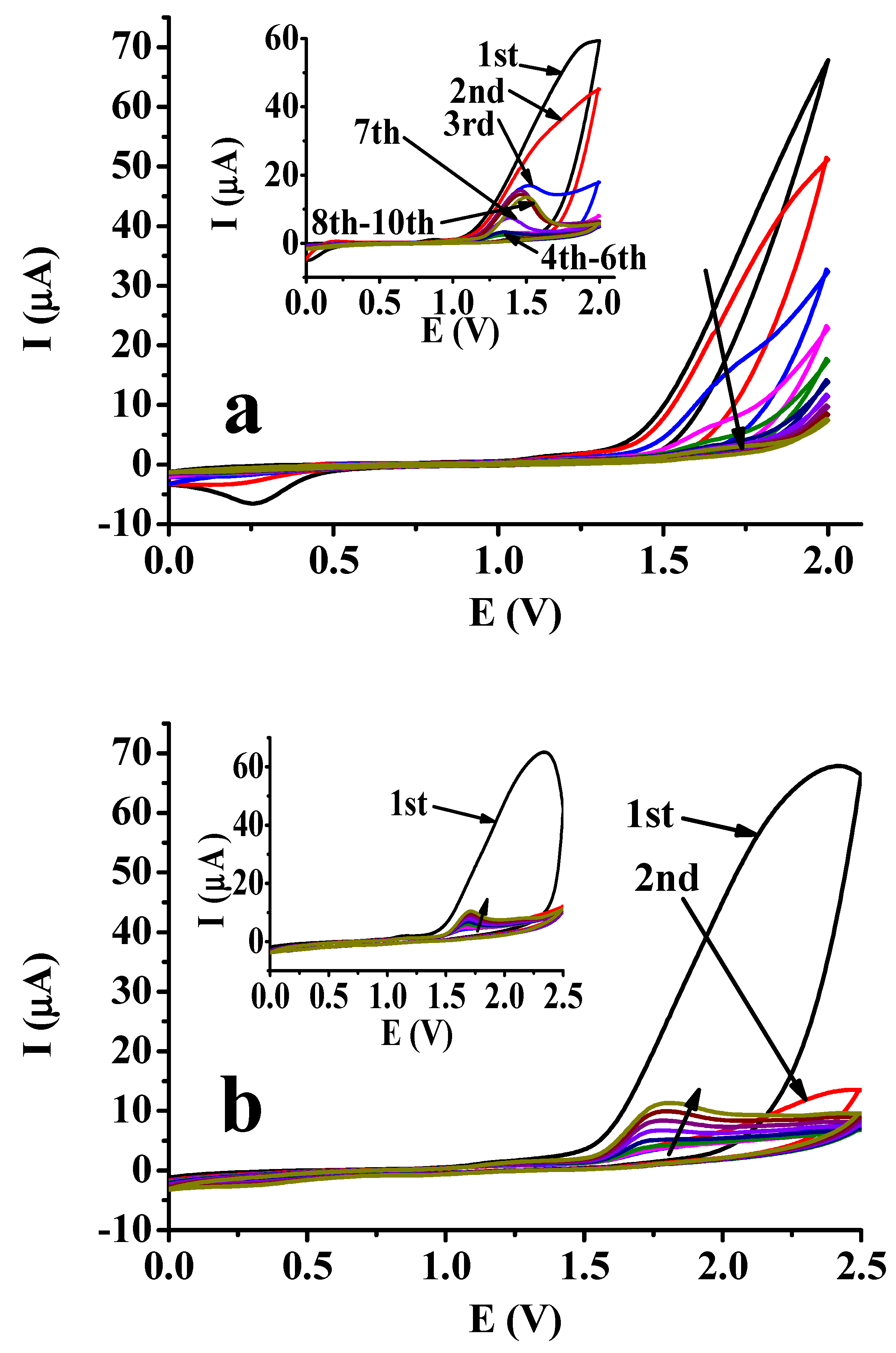 Surfaces 07 00011 g003