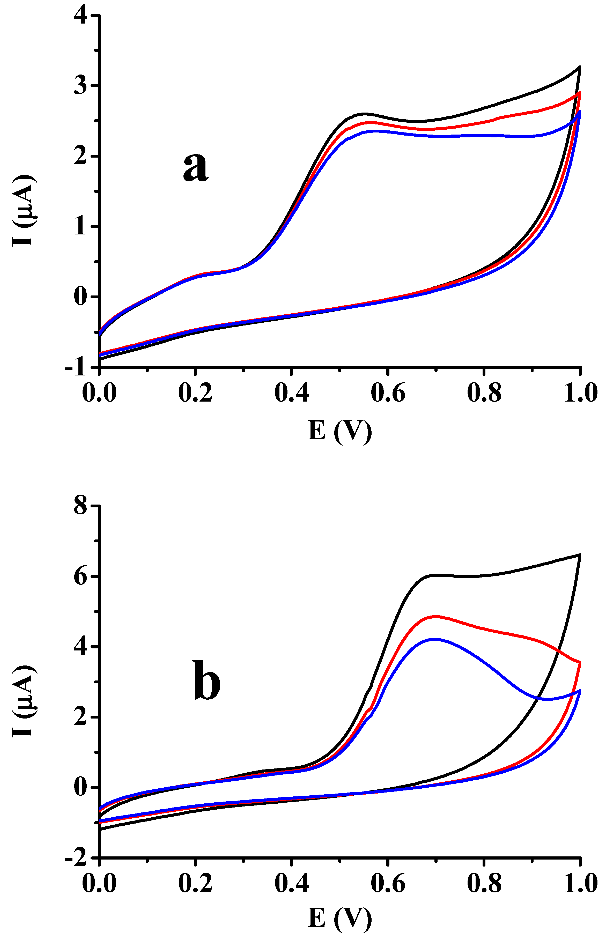 Surfaces 07 00011 g006