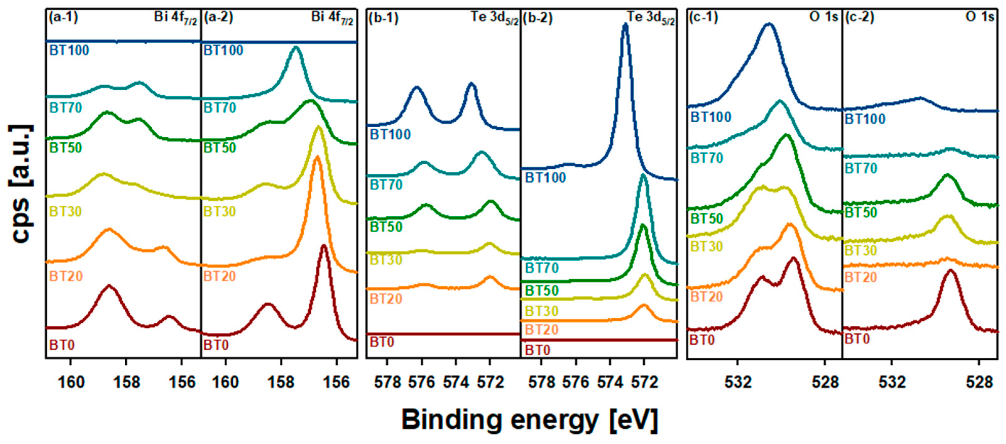 Surfaces 07 00012 g003