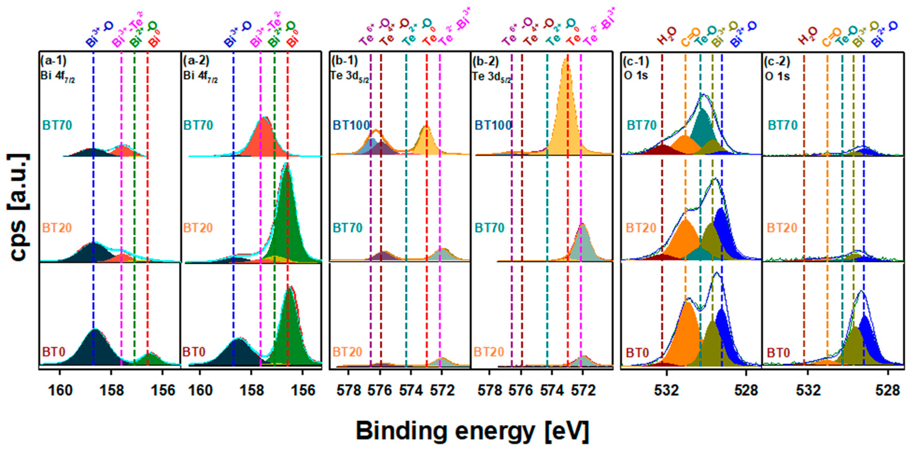 Surfaces 07 00012 g004