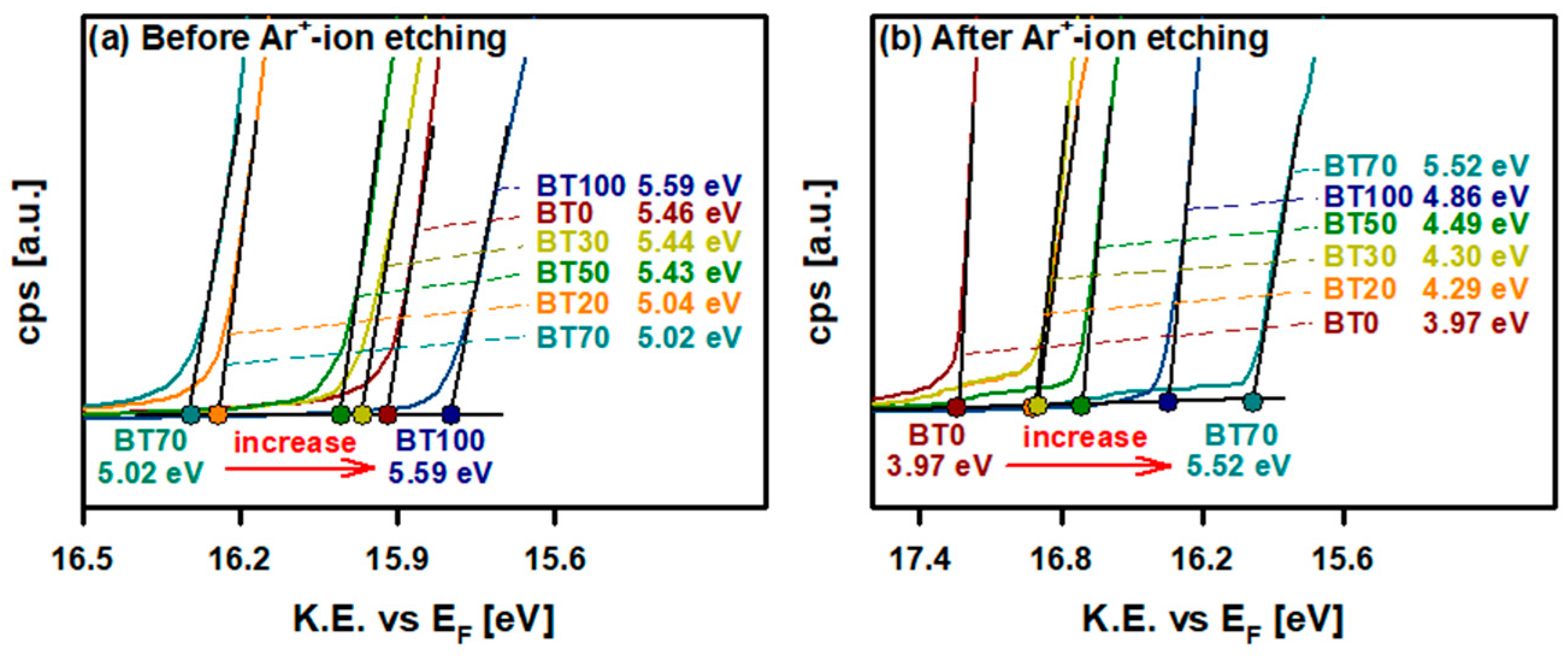 Surfaces 07 00012 g006