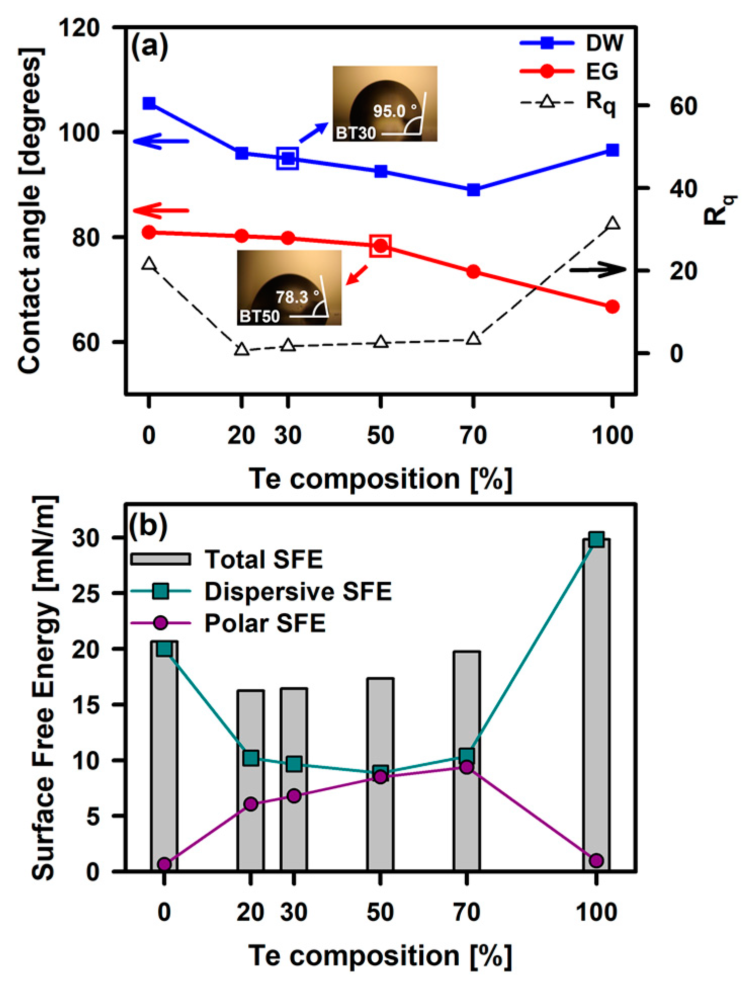 Surfaces 07 00012 g011