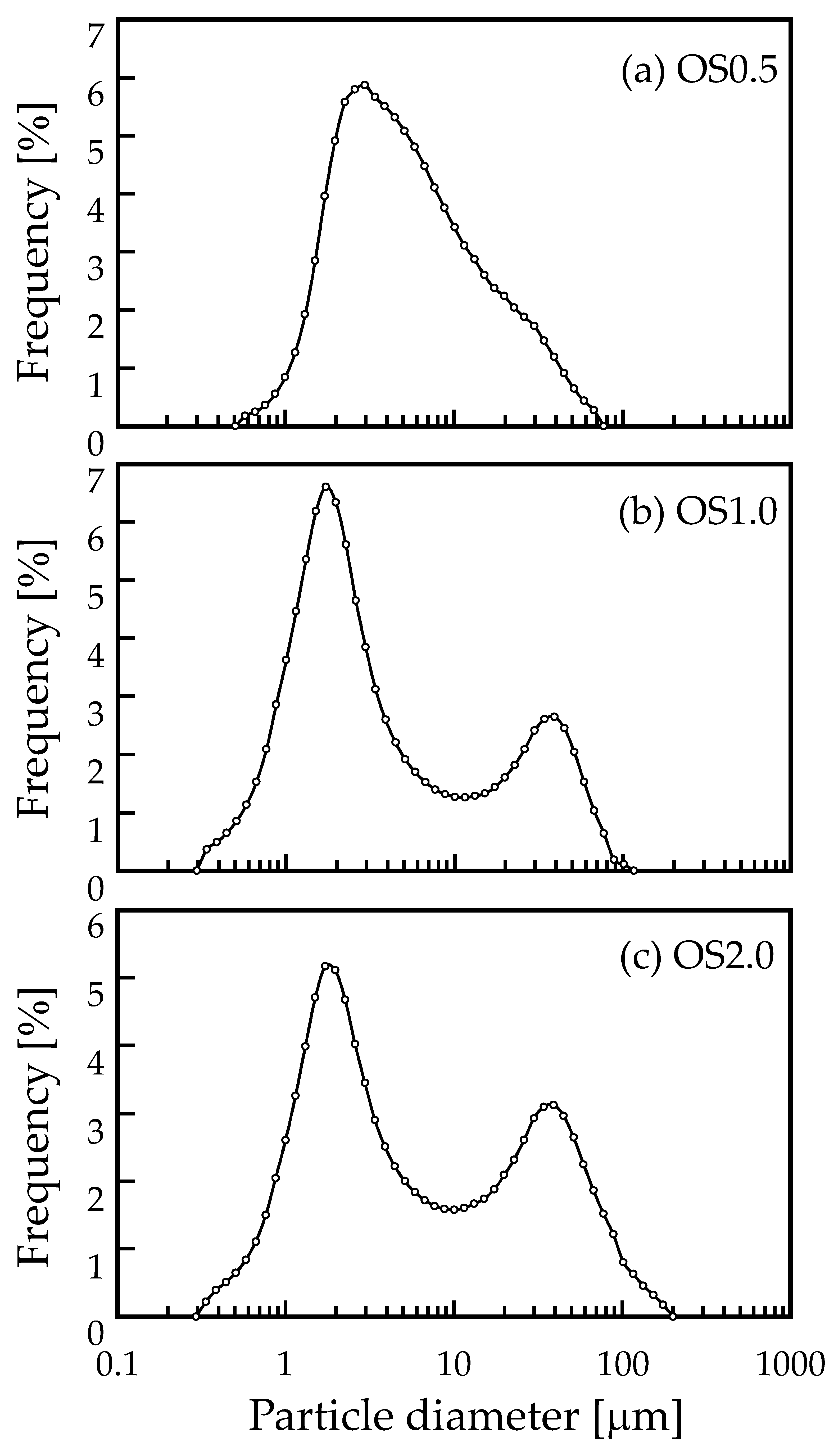 Surfaces 07 00014 g002