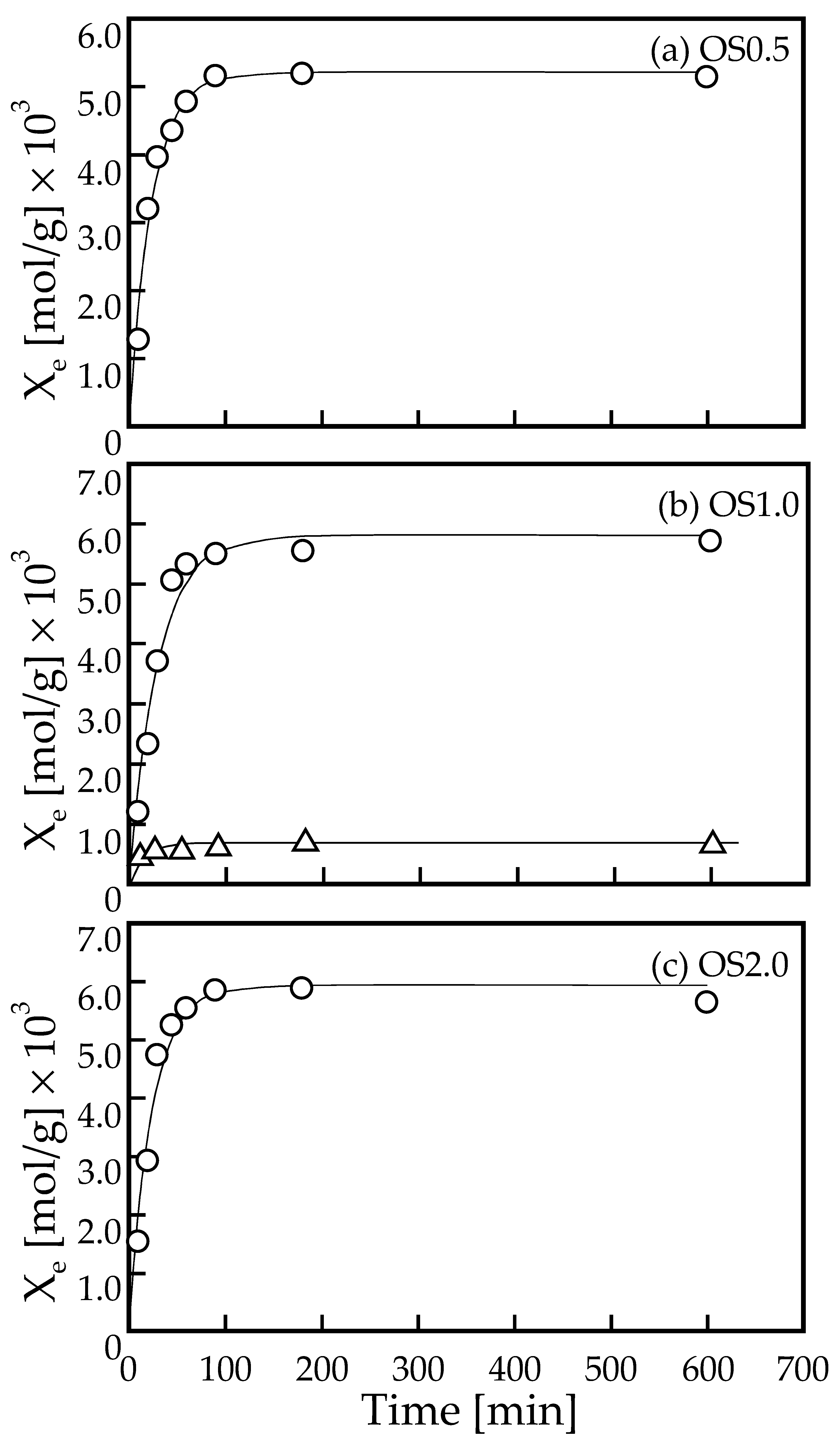 Surfaces 07 00014 g004