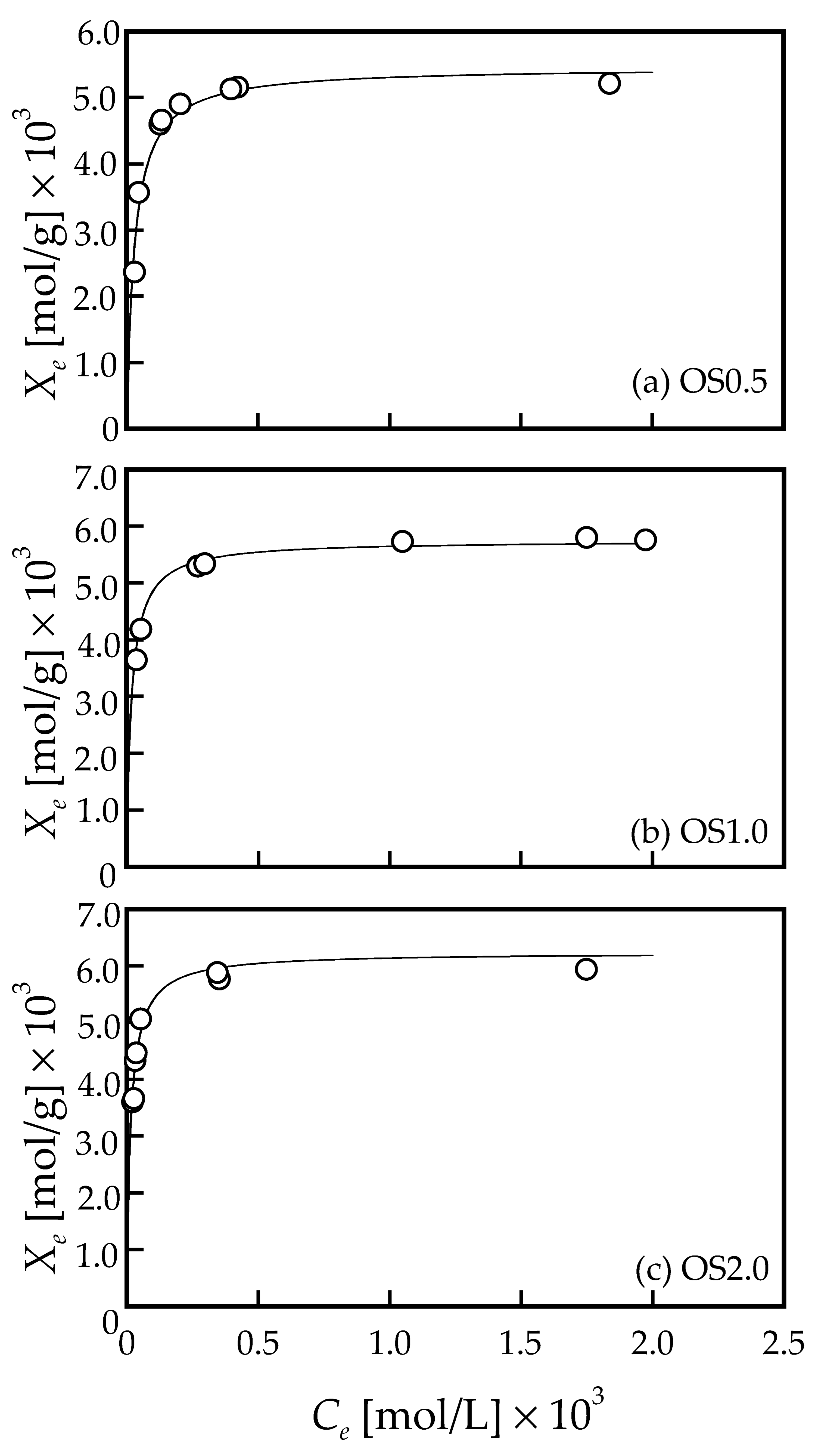 Surfaces 07 00014 g005