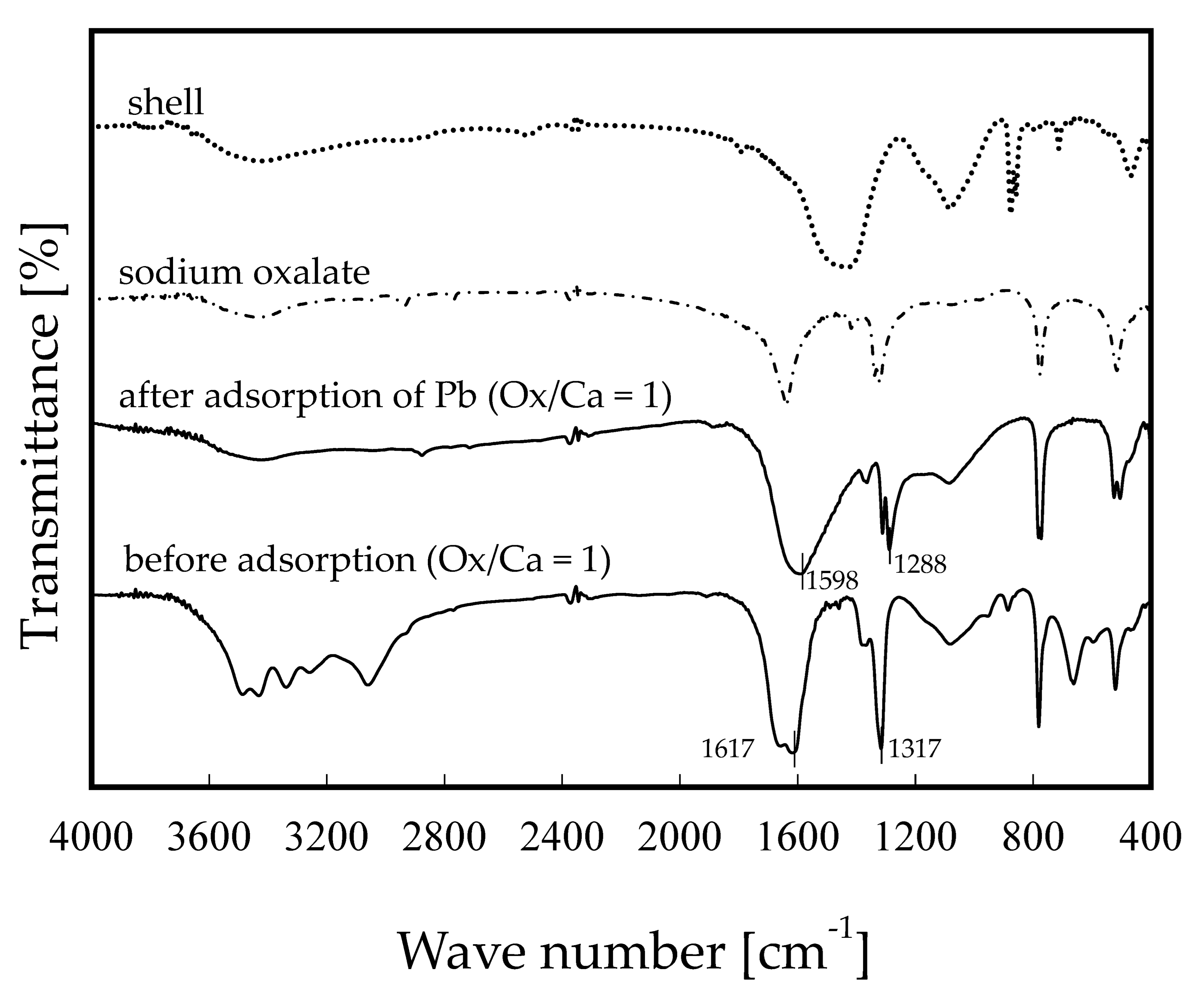 Surfaces 07 00014 g006